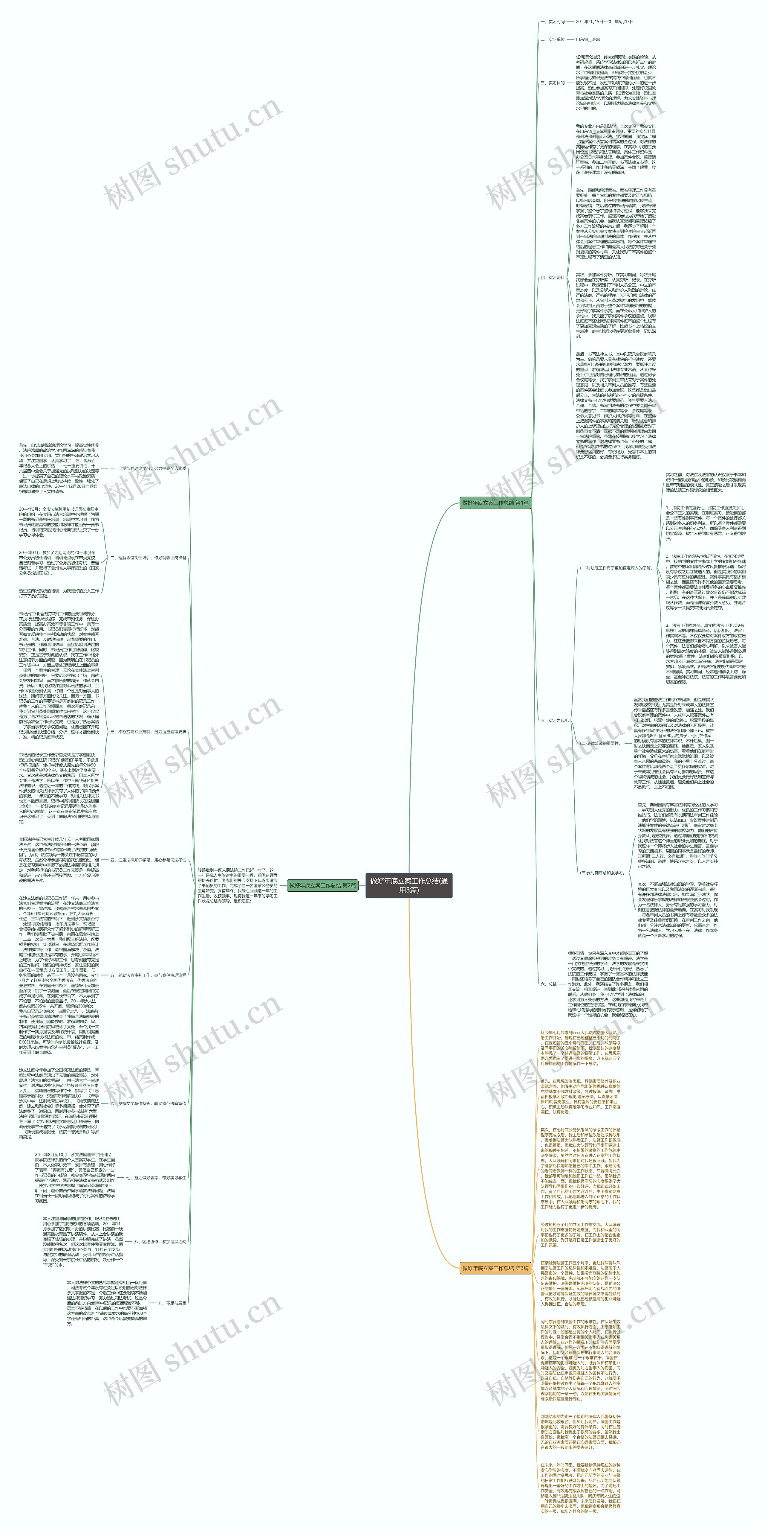 做好年底立案工作总结(通用3篇)思维导图
