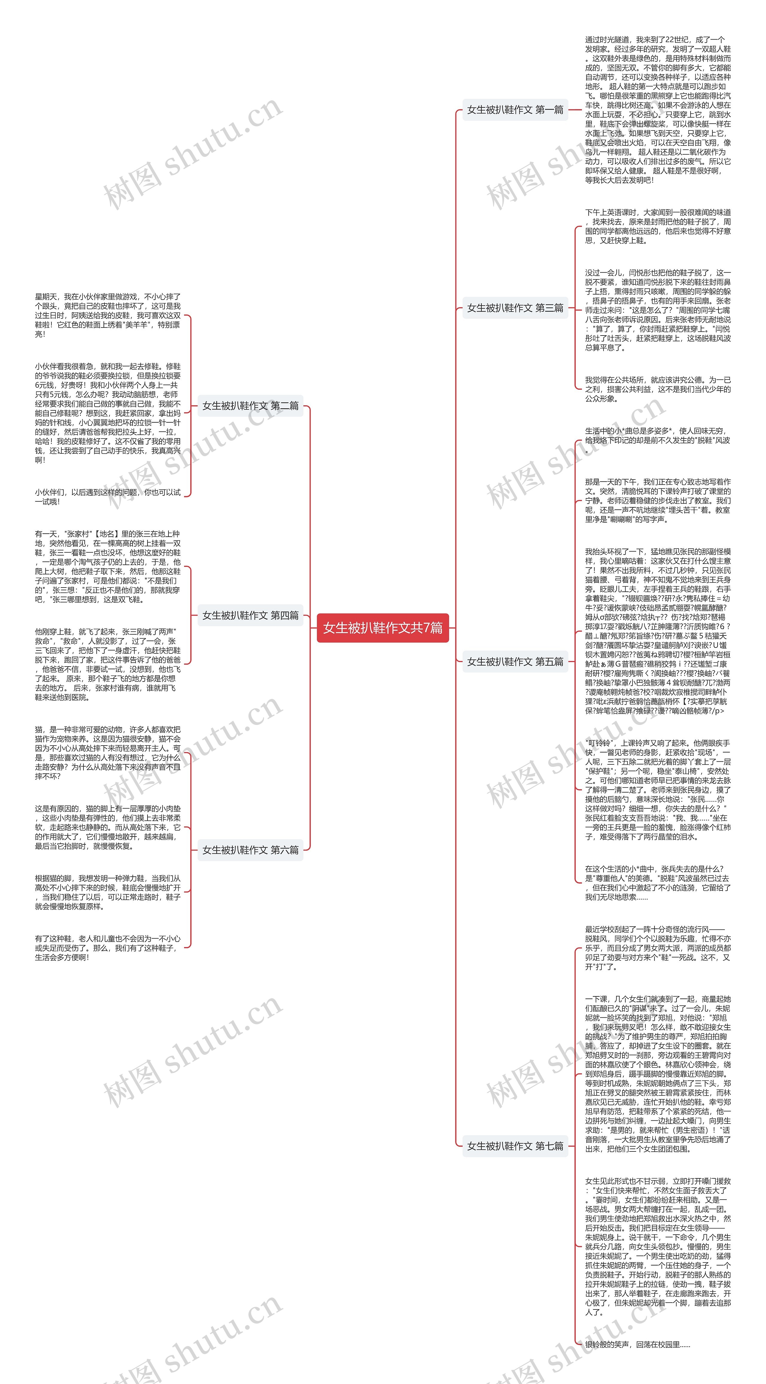 女生被扒鞋作文共7篇思维导图