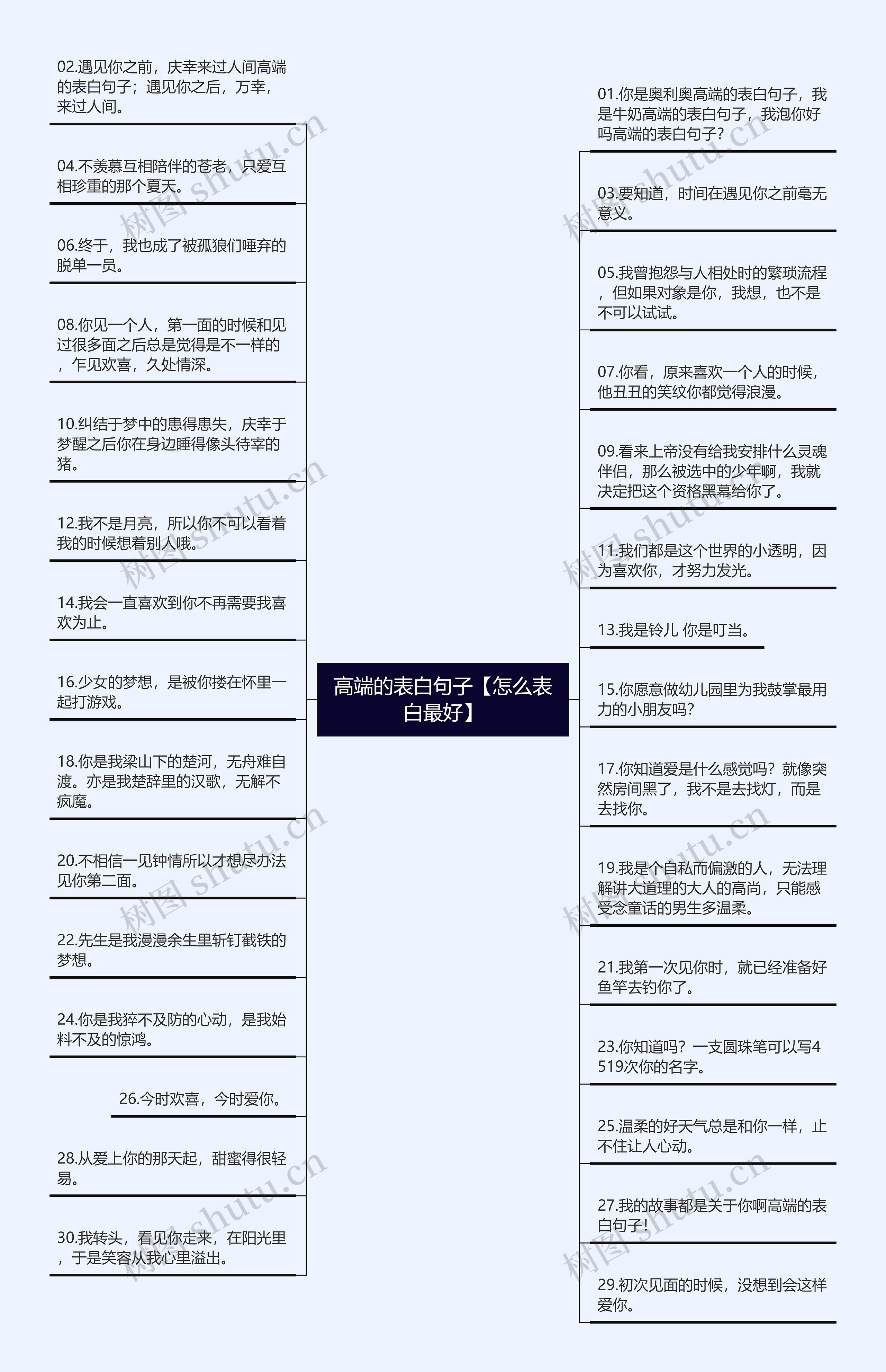 高端的表白句子【怎么表白最好】