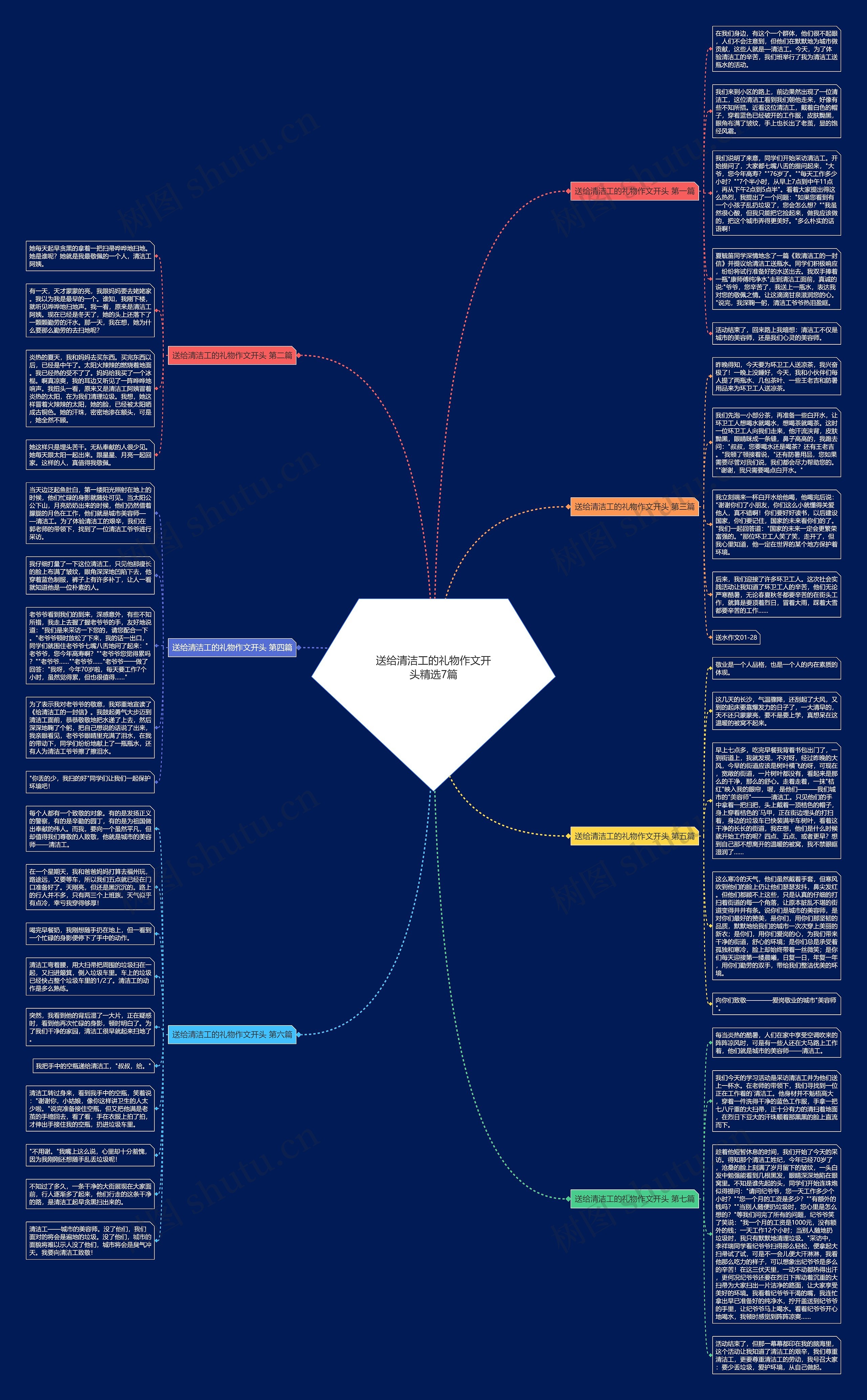 送给清洁工的礼物作文开头精选7篇思维导图