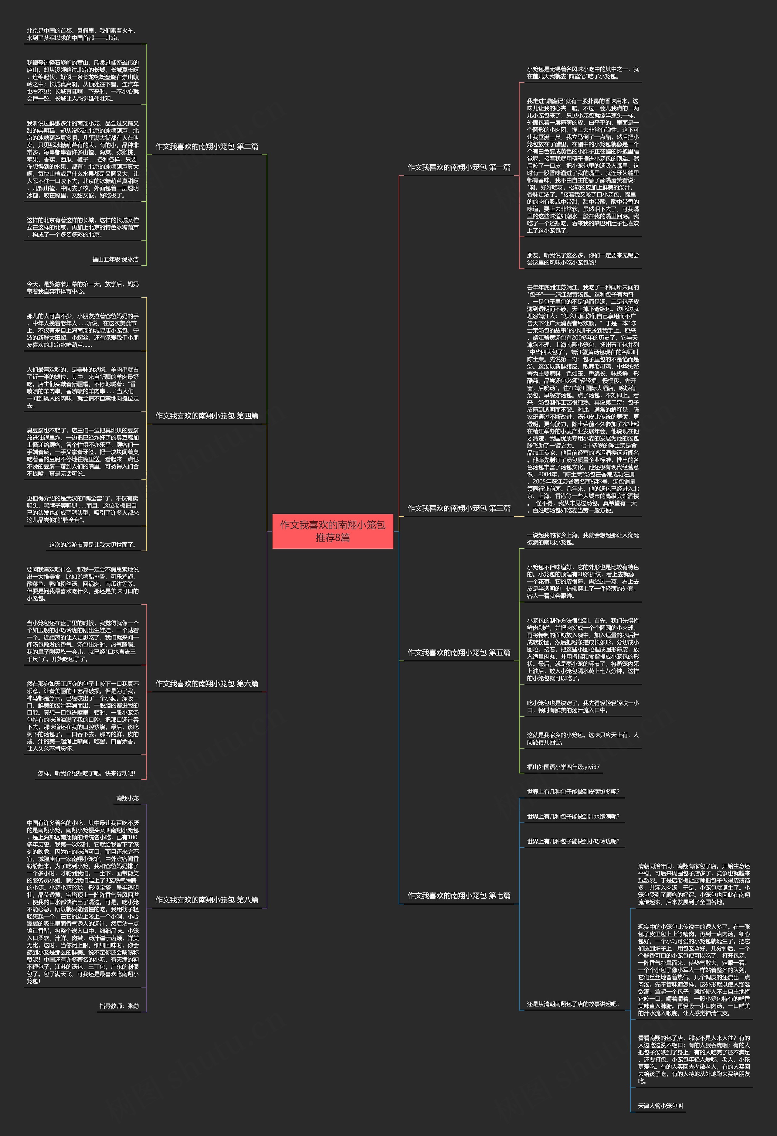 作文我喜欢的南翔小笼包推荐8篇思维导图