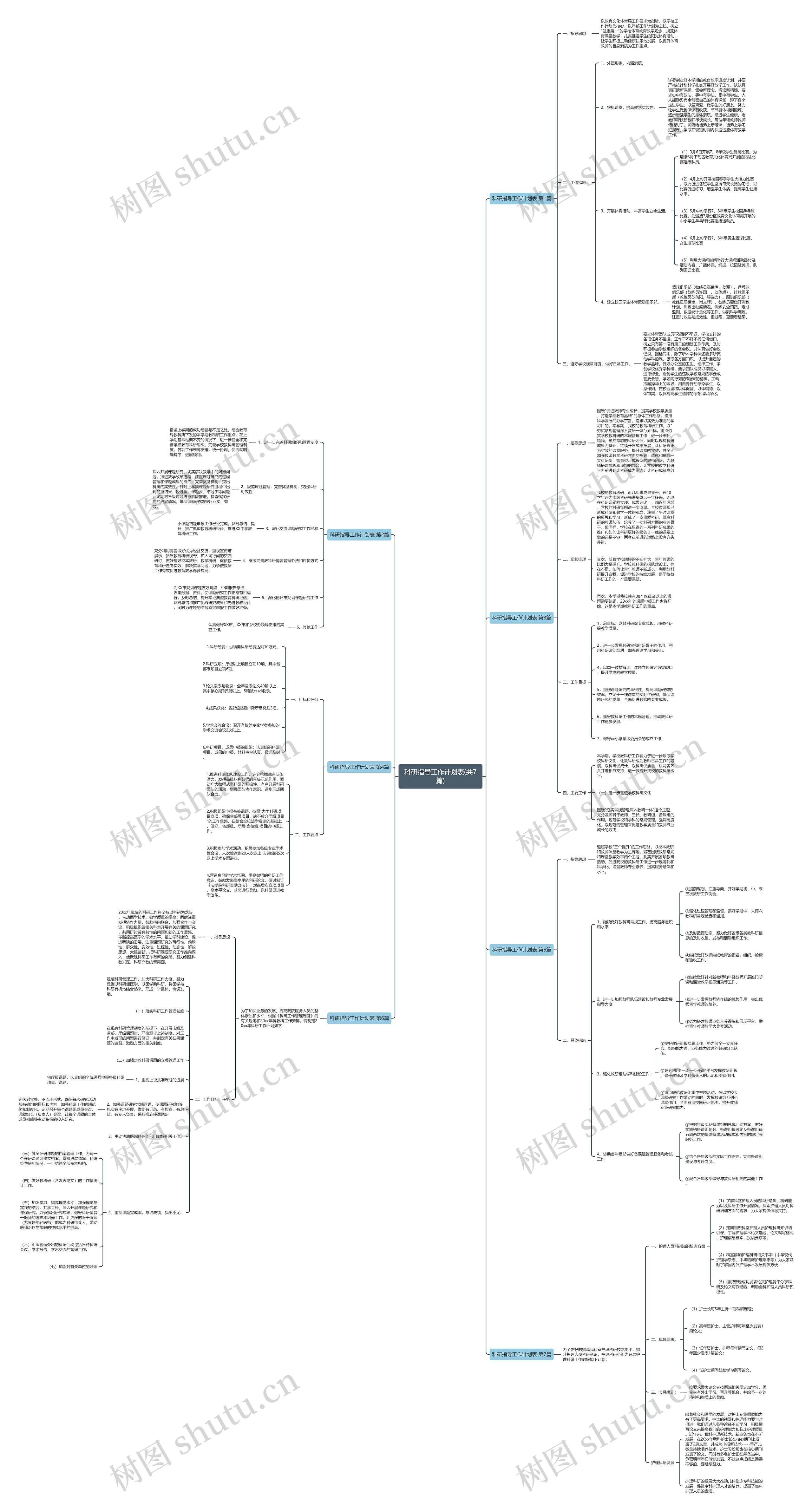 科研指导工作计划表(共7篇)思维导图