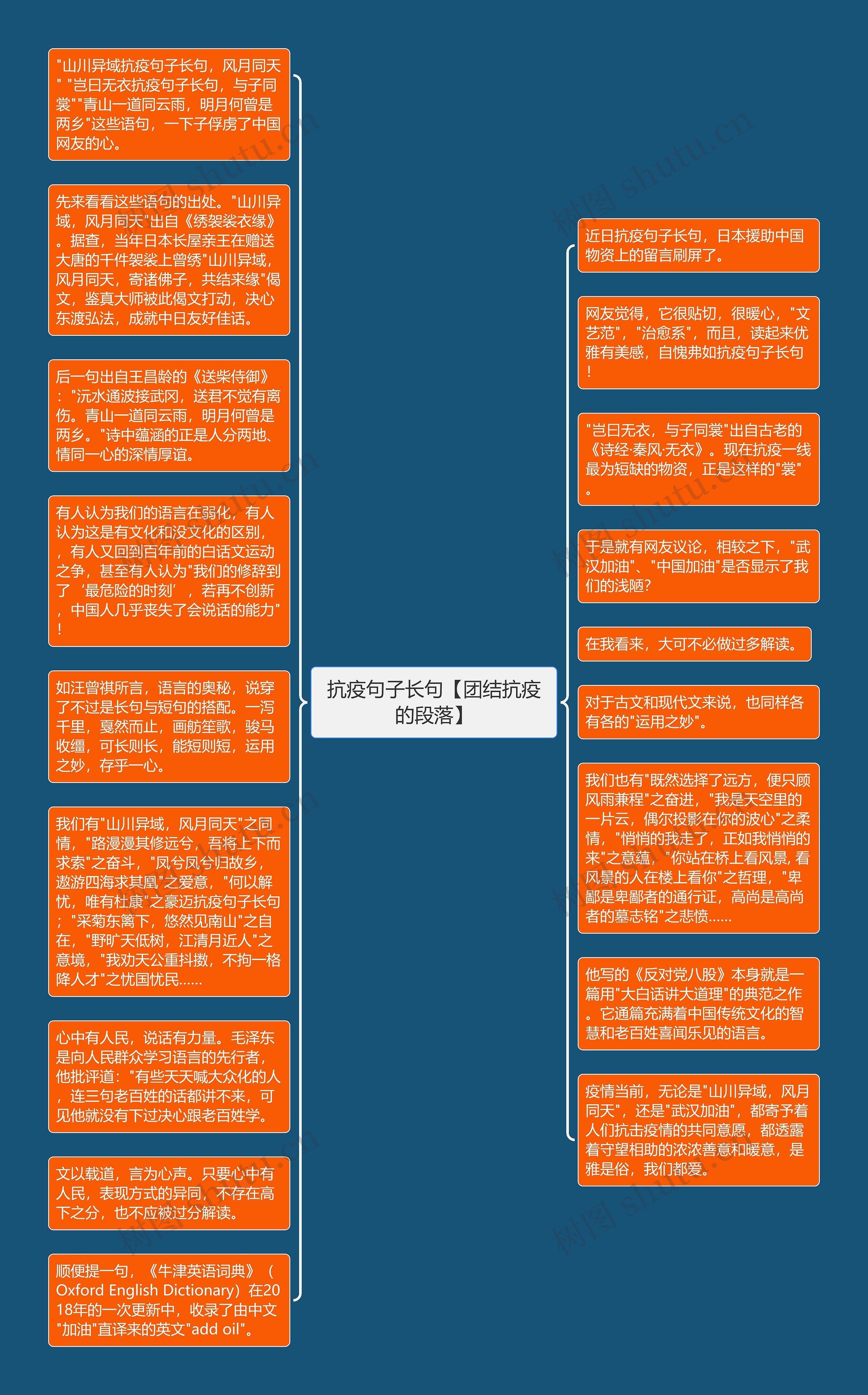 抗疫句子长句【团结抗疫的段落】思维导图