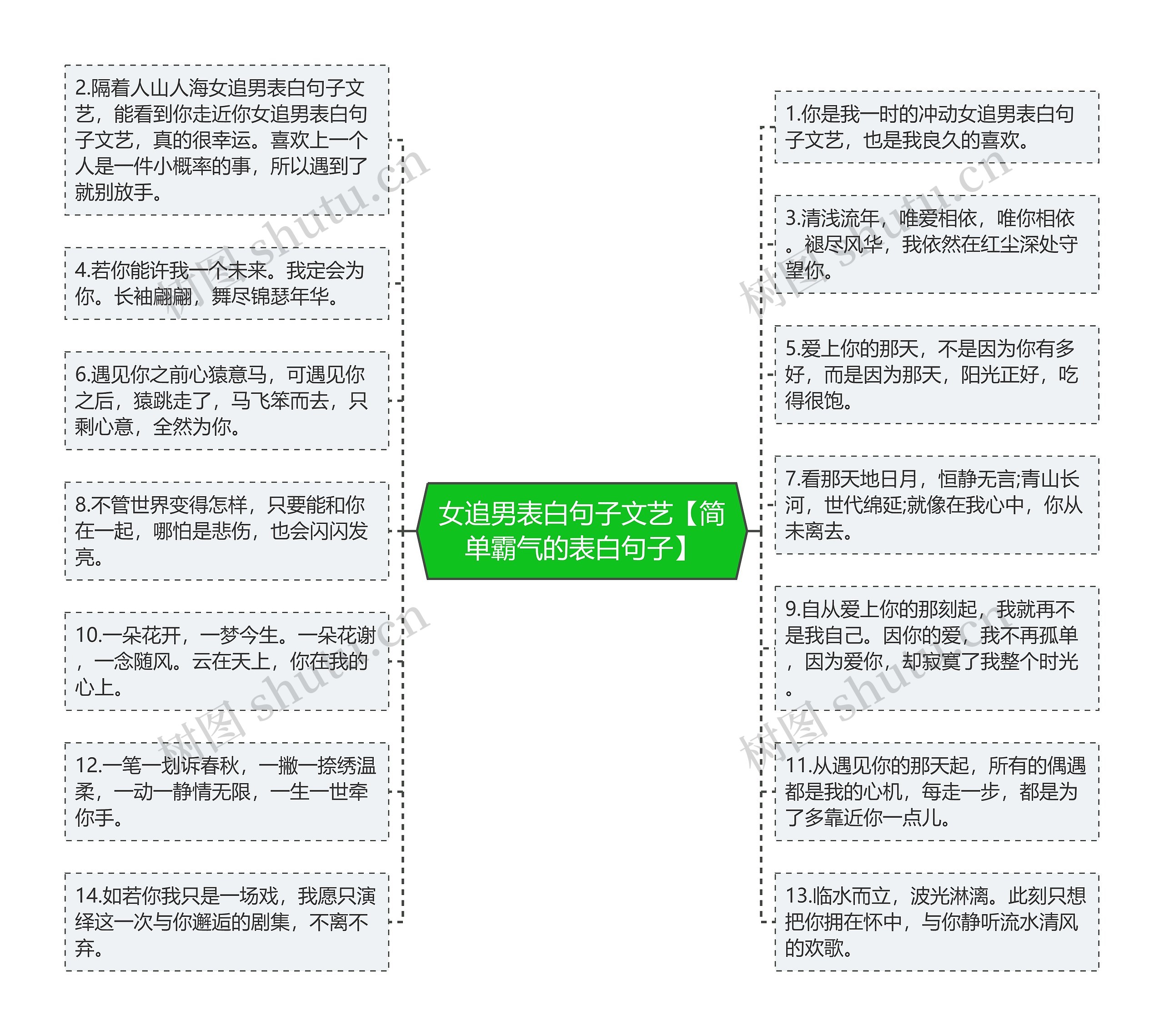 女追男表白句子文艺【简单霸气的表白句子】 女追男表白句子文艺【简单霸气的表白句子】