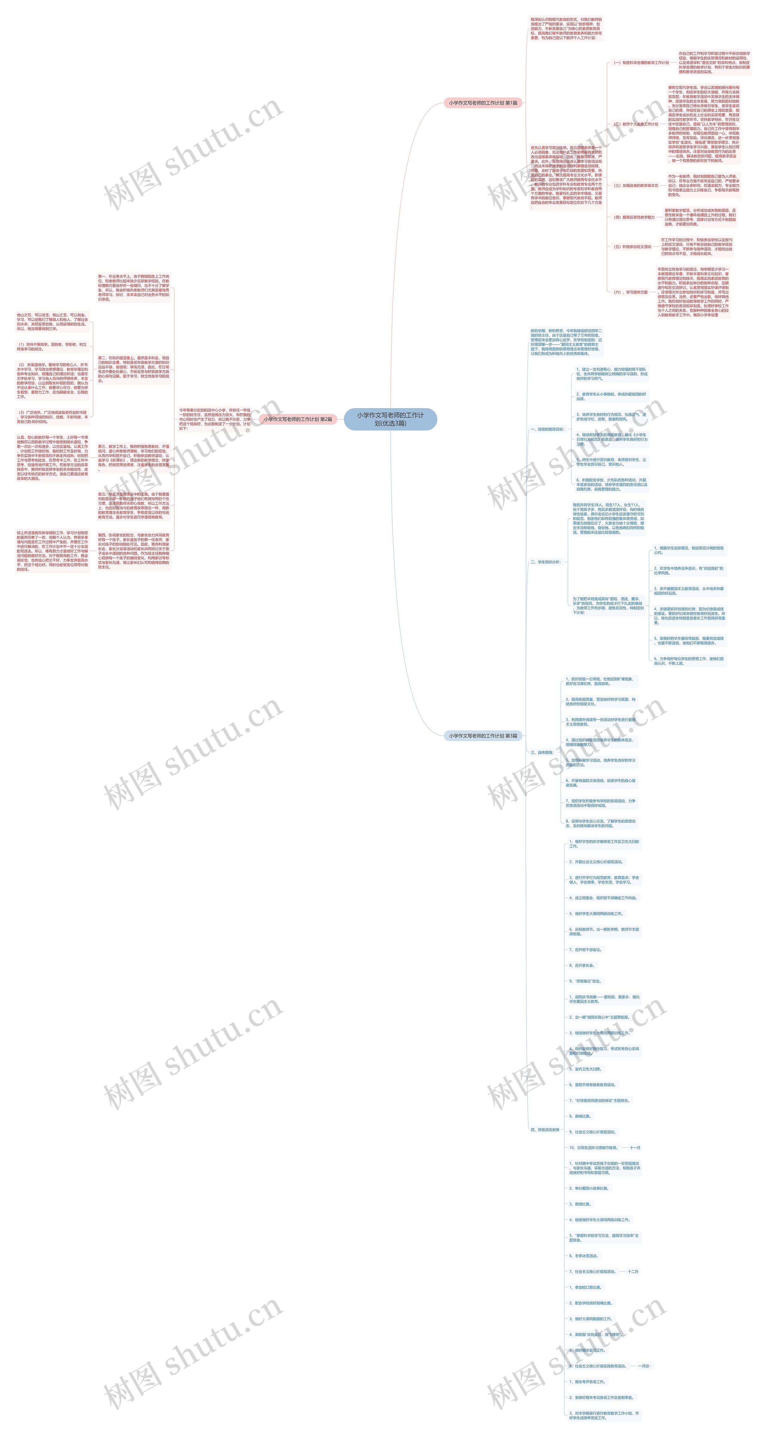 小学作文写老师的工作计划(优选3篇)思维导图