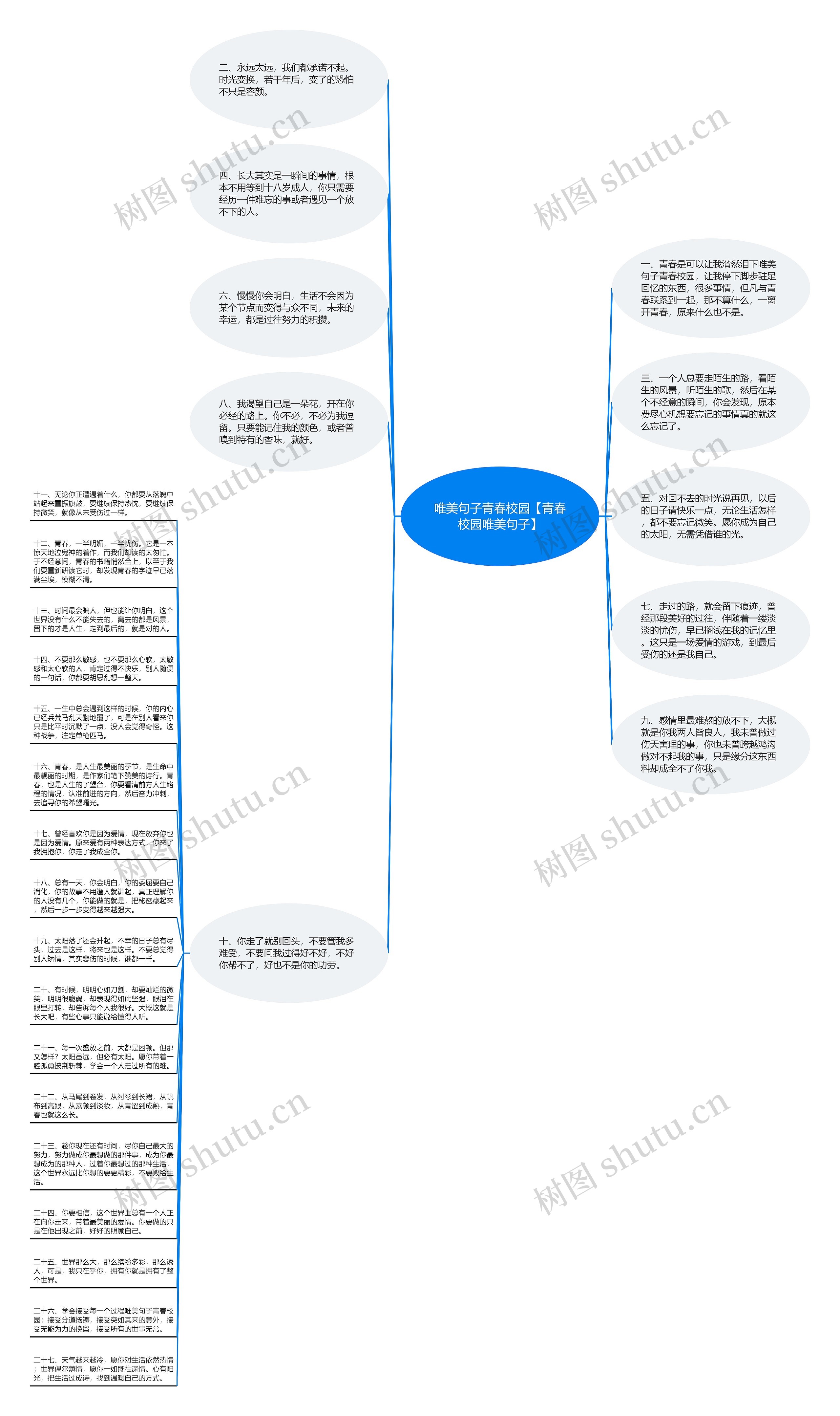 唯美句子青春校园【青春校园唯美句子】思维导图