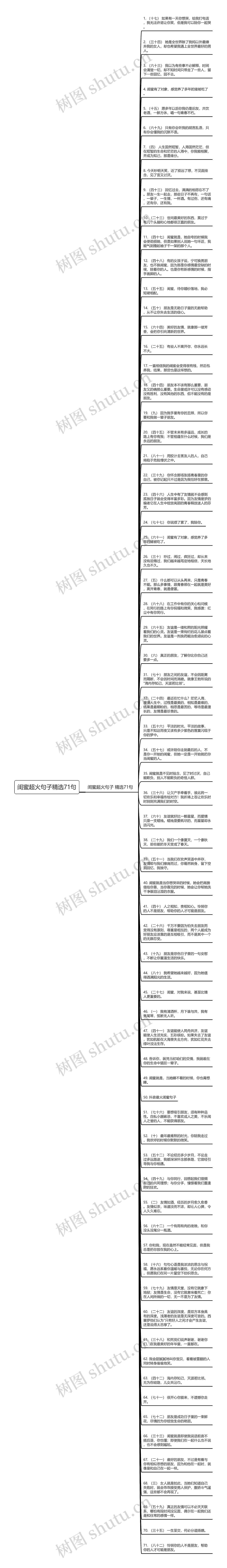 闺蜜超火句子精选71句思维导图