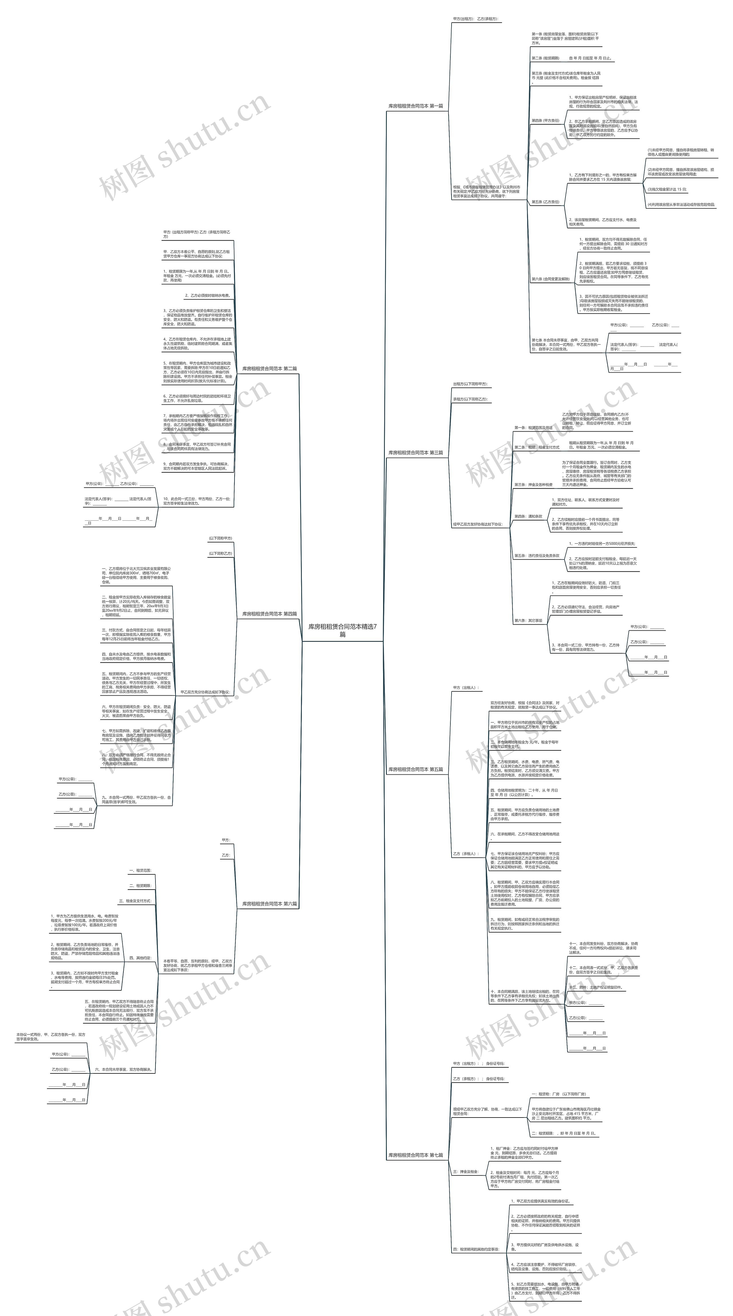 库房租租赁合同范本精选7篇思维导图