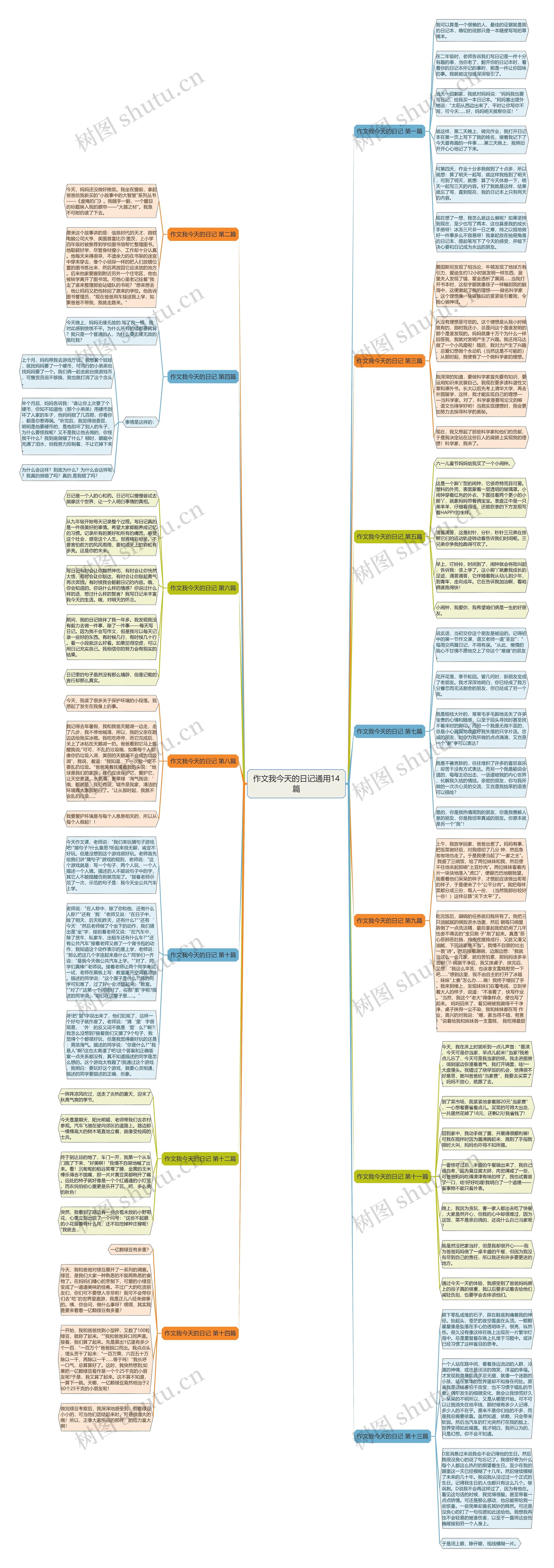 作文我今天的日记通用14篇思维导图