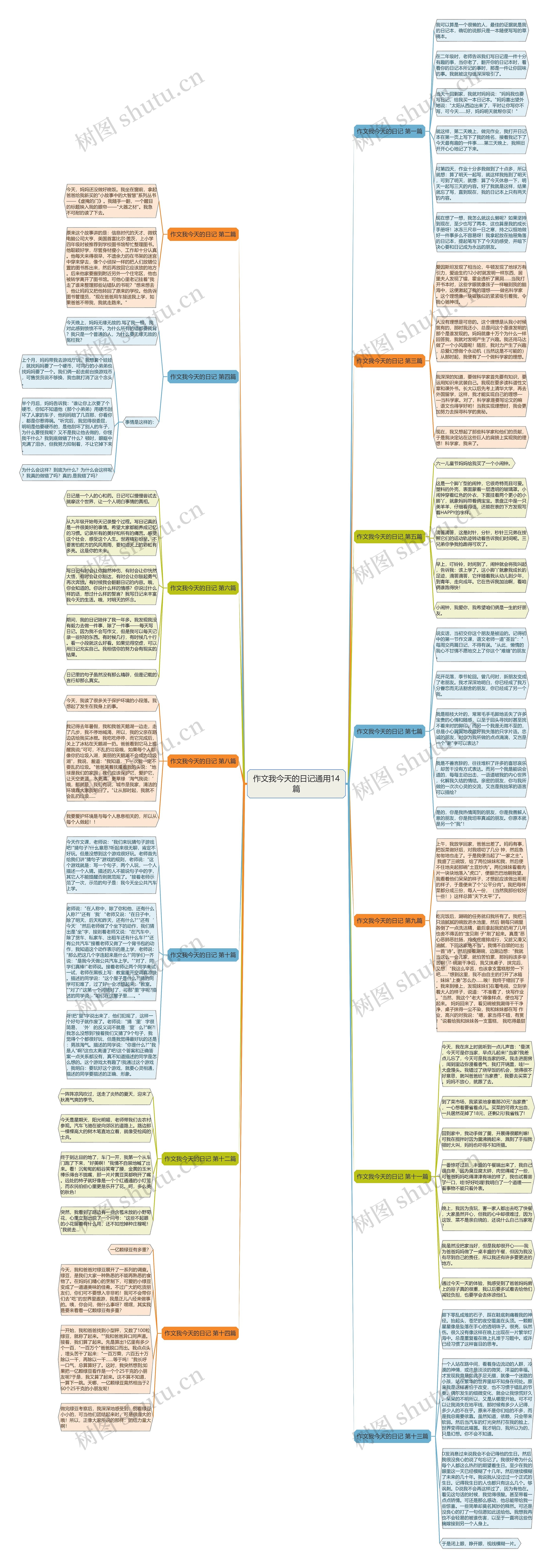 作文我今天的日记通用14篇 作文我今天的日记通用14篇