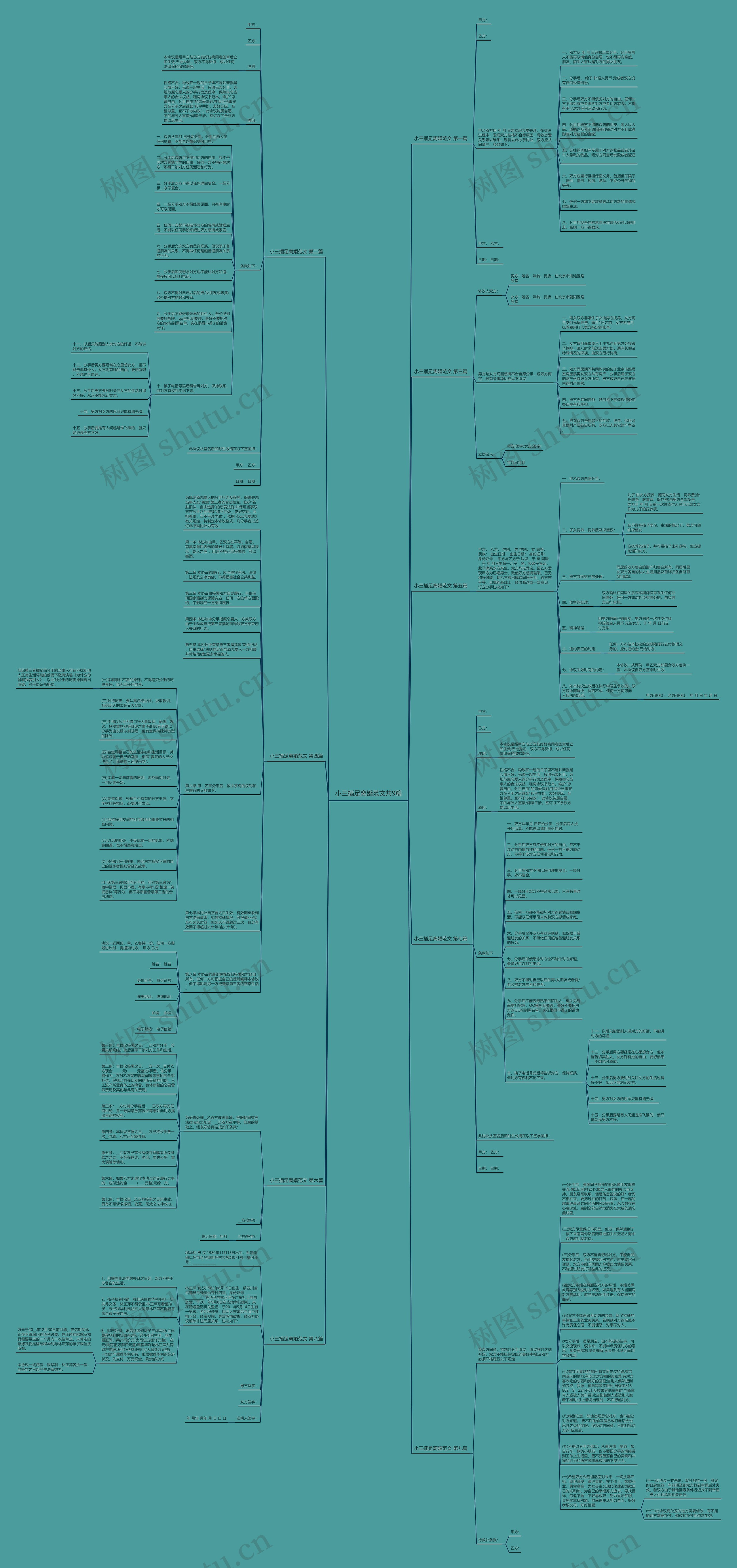 小三插足离婚范文共9篇思维导图