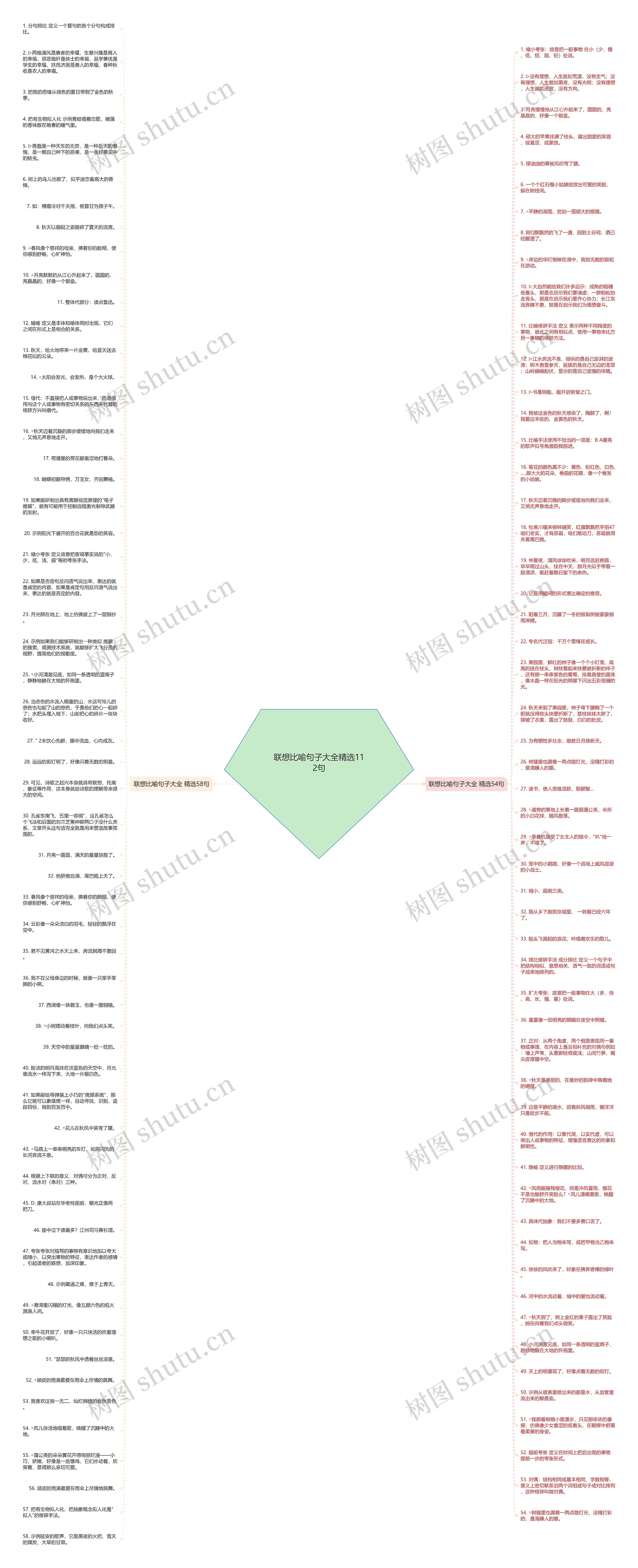 联想比喻句子大全精选112句思维导图