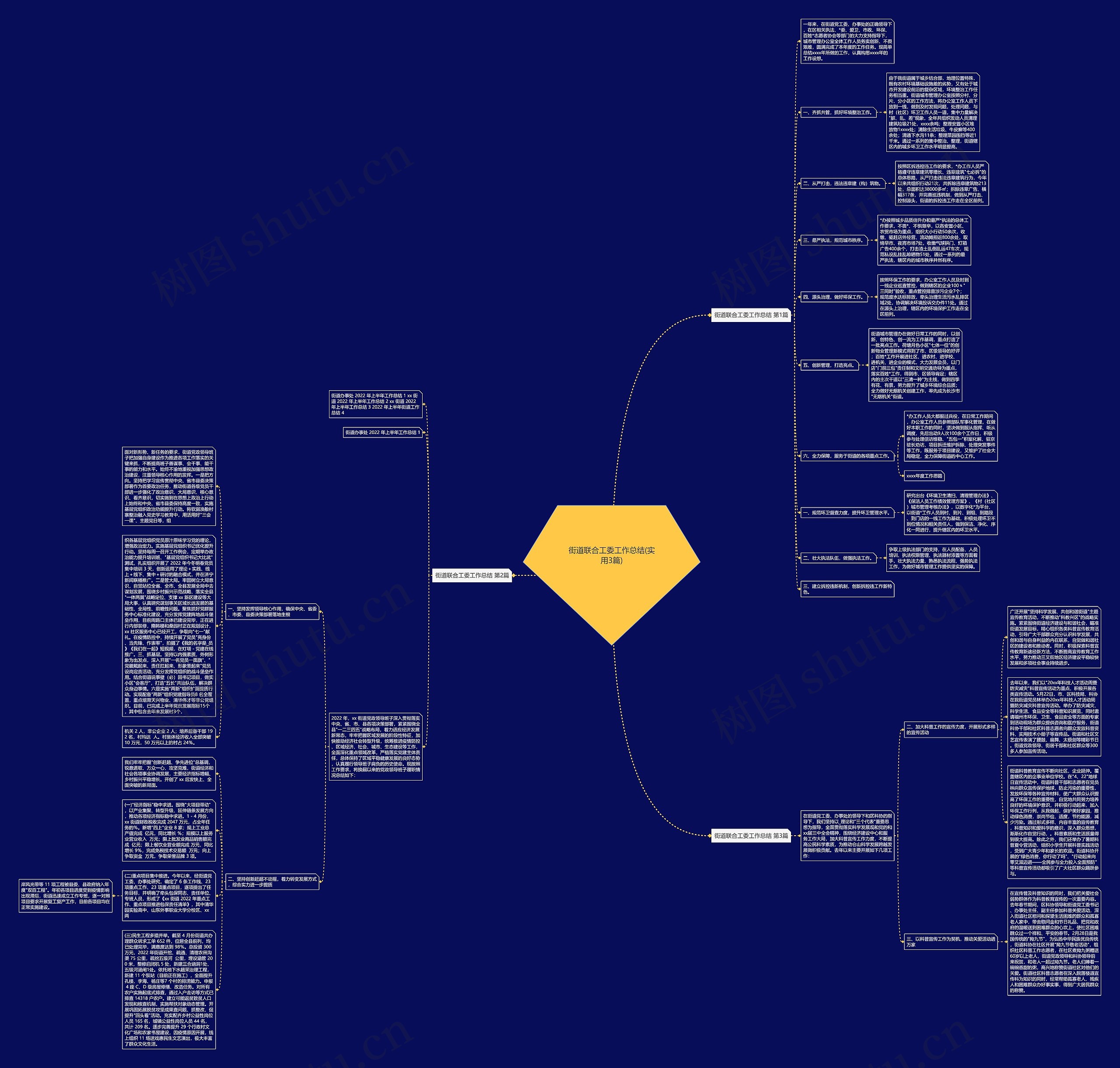 街道联合工委工作总结(实用3篇)思维导图高清图 街道联合工委工作总结(实用3篇)思维导图
