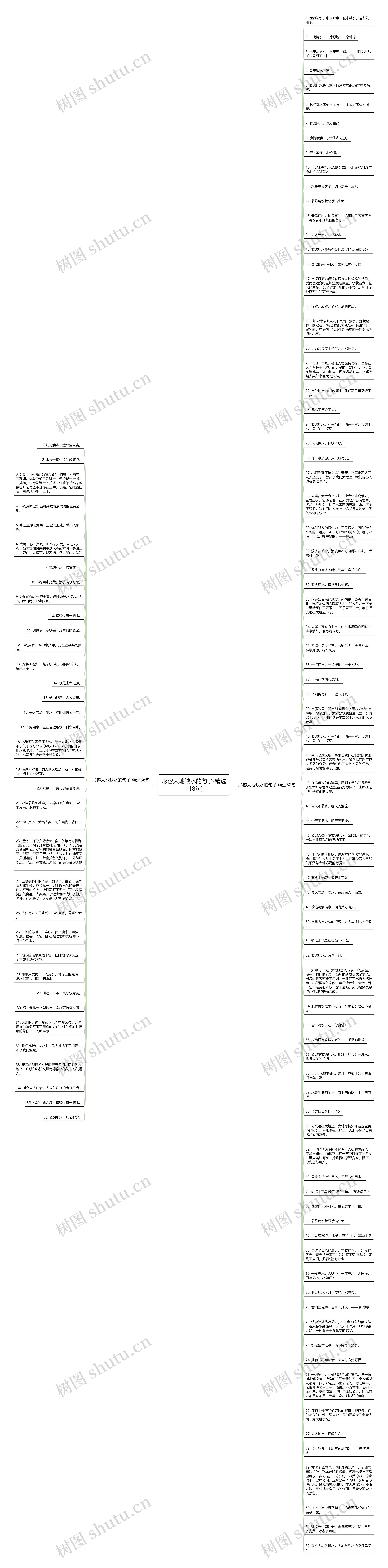 形容大地缺水的句子(精选118句)思维导图