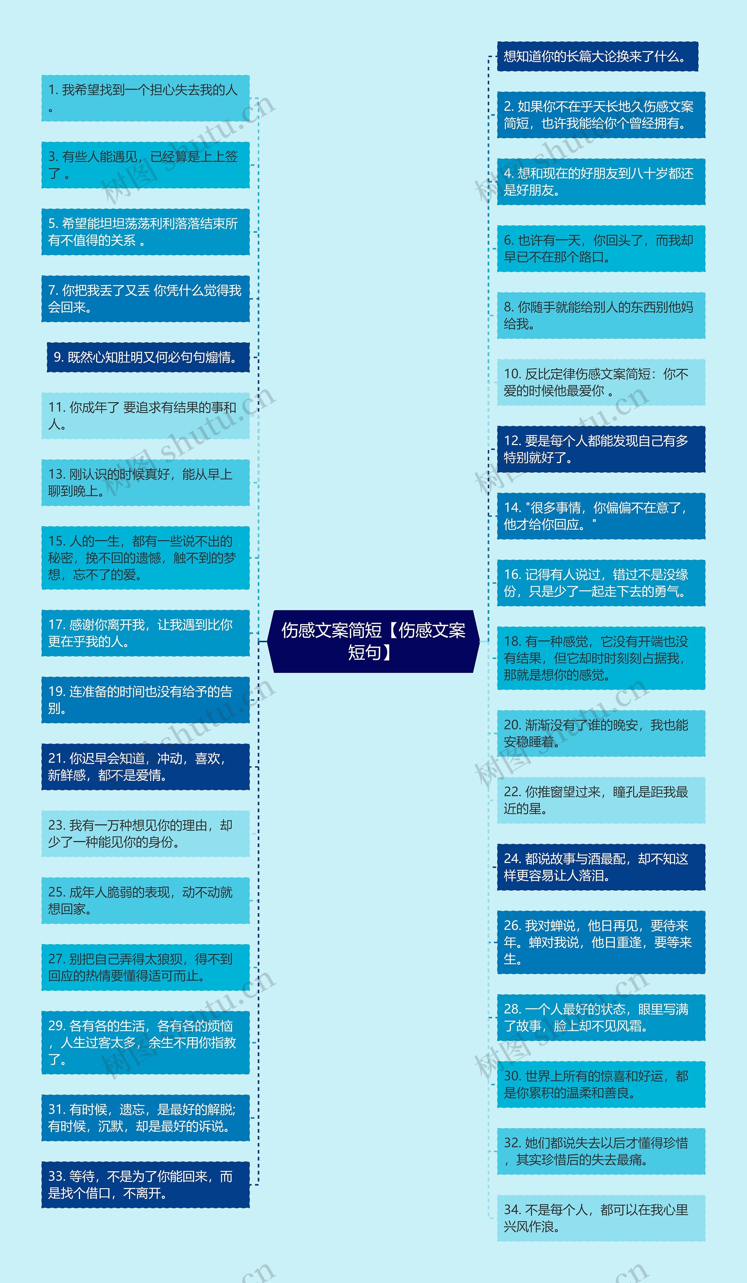 伤感文案简短【伤感文案短句】