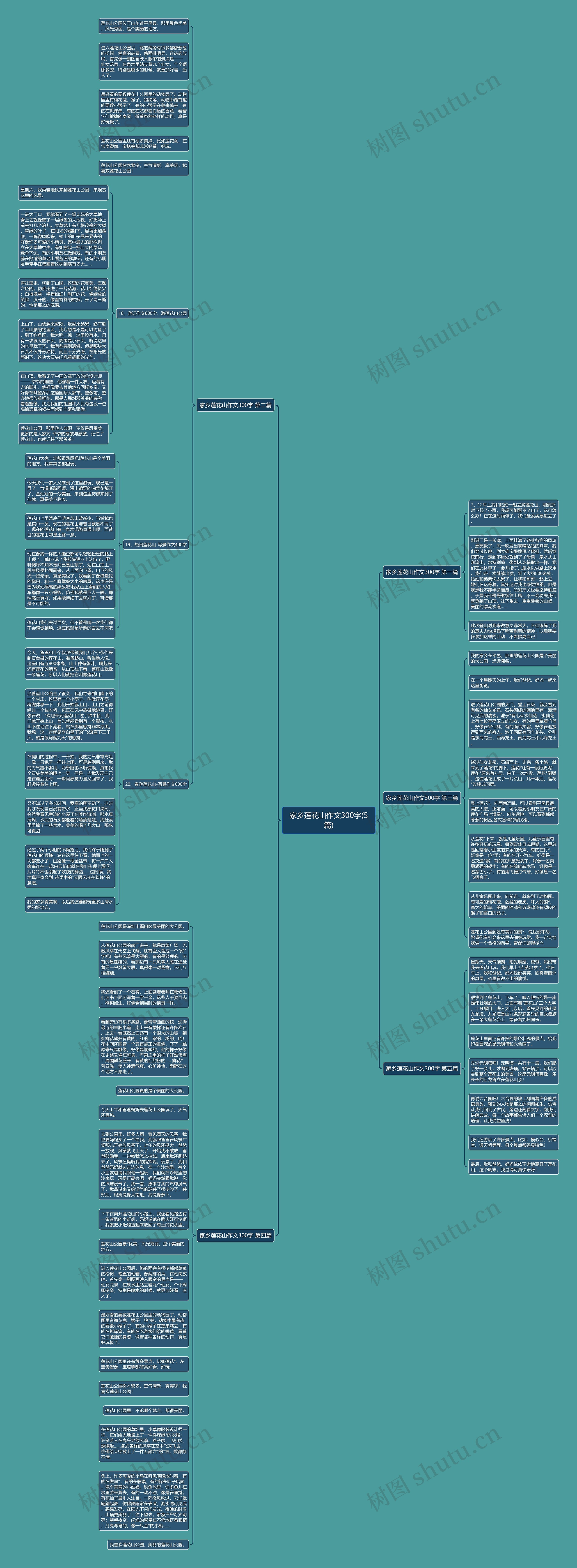 家乡莲花山作文300字(5篇)思维导图