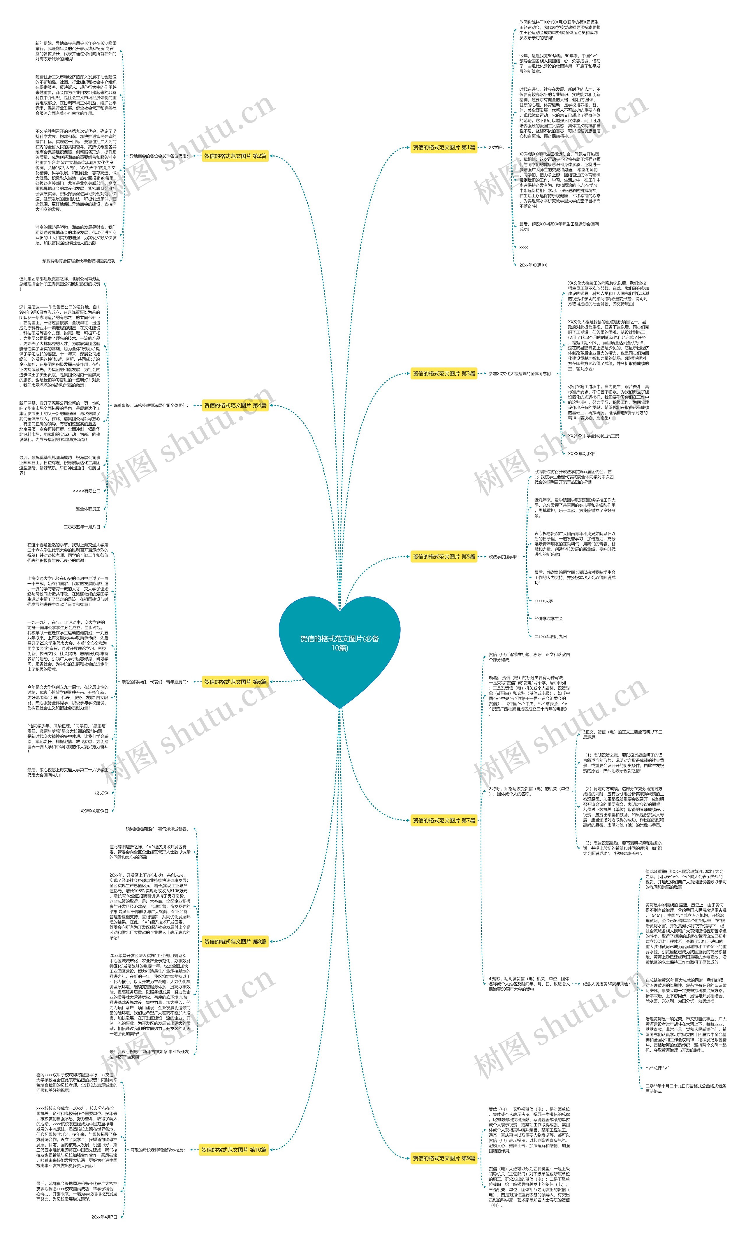 贺信的格式范文图片(必备10篇)思维导图