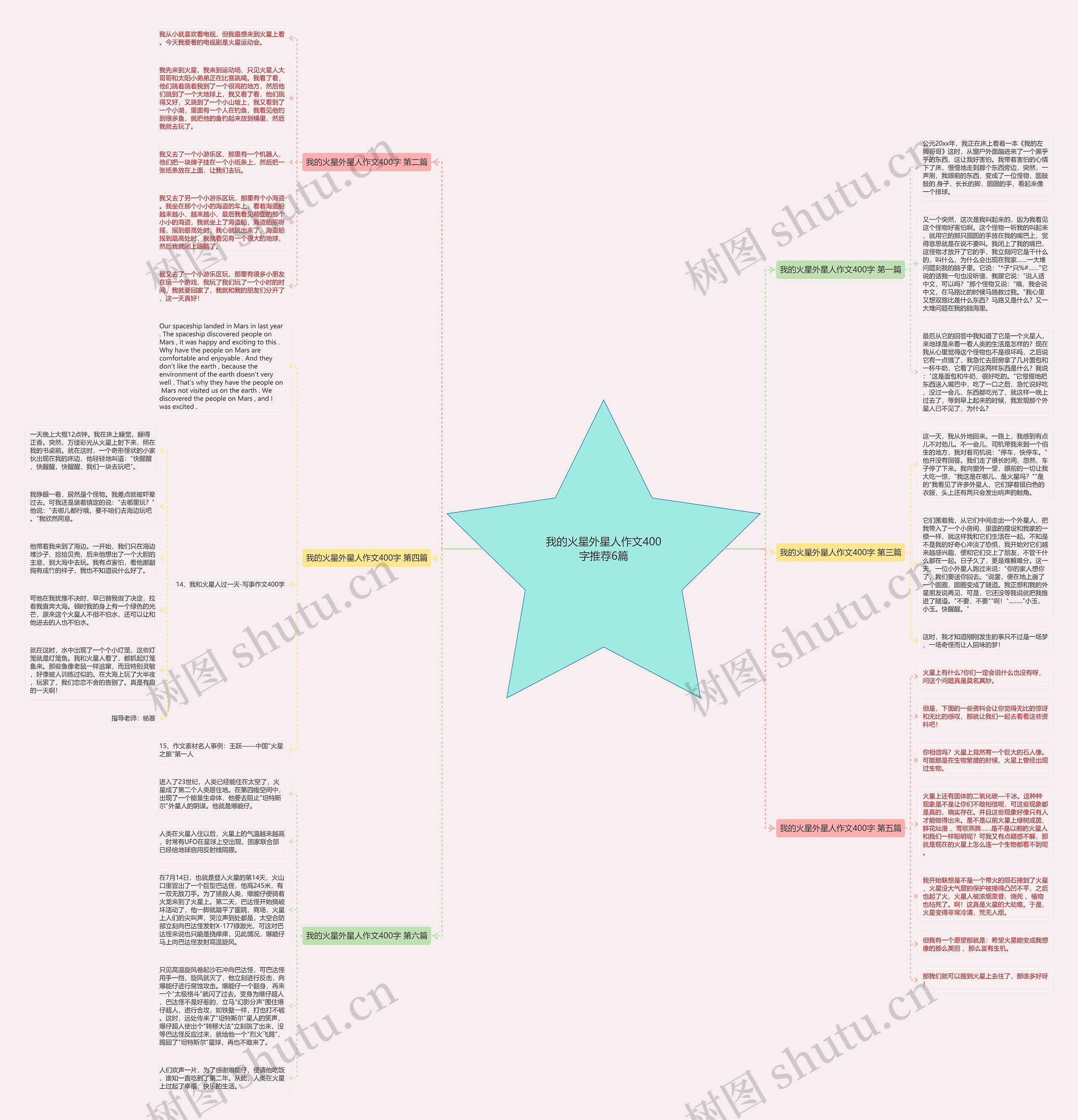 我的火星外星人作文400字推荐6篇思维导图