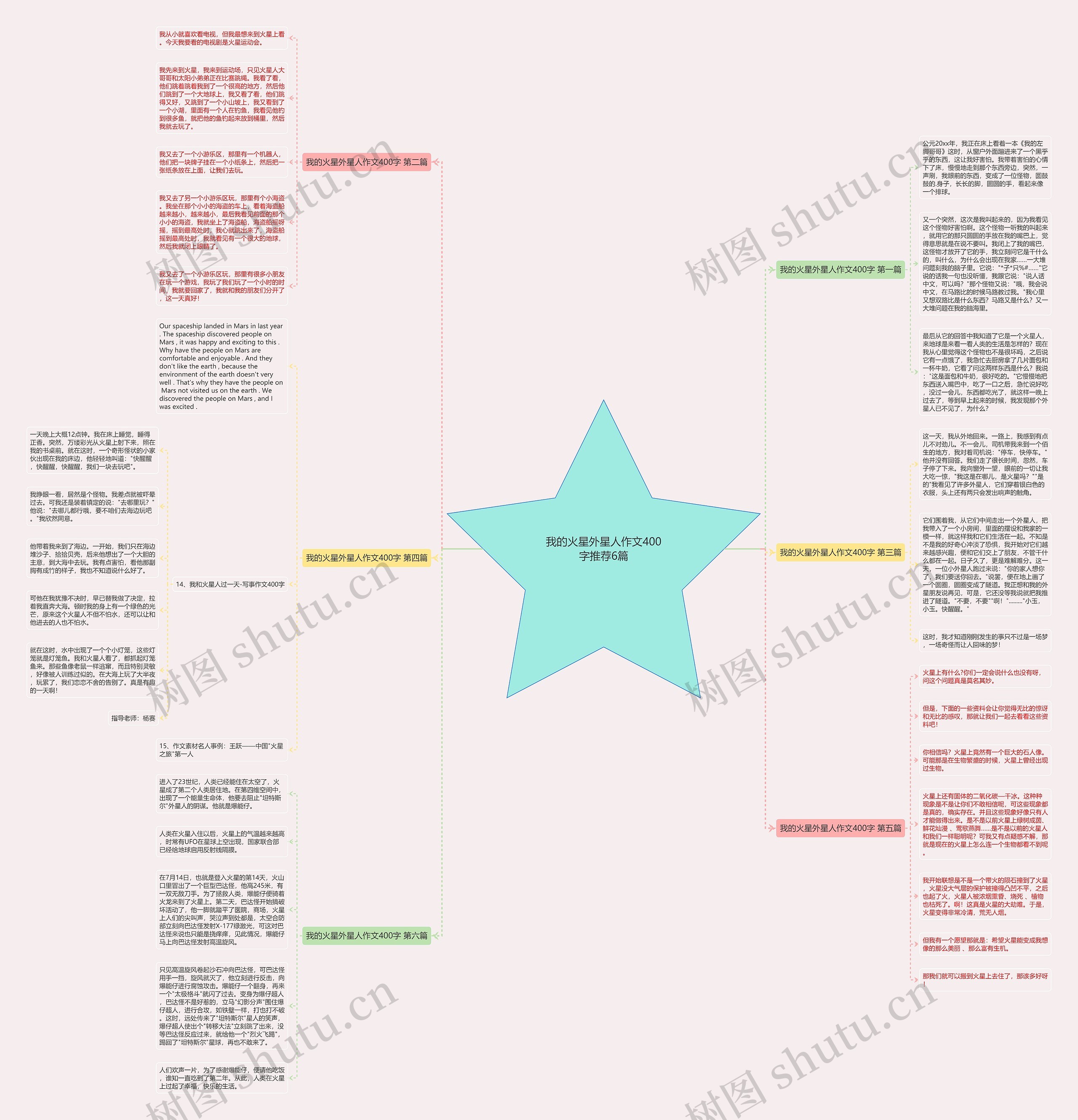 我的火星外星人作文400字推荐6篇 我的火星外星人作文400字推荐6篇