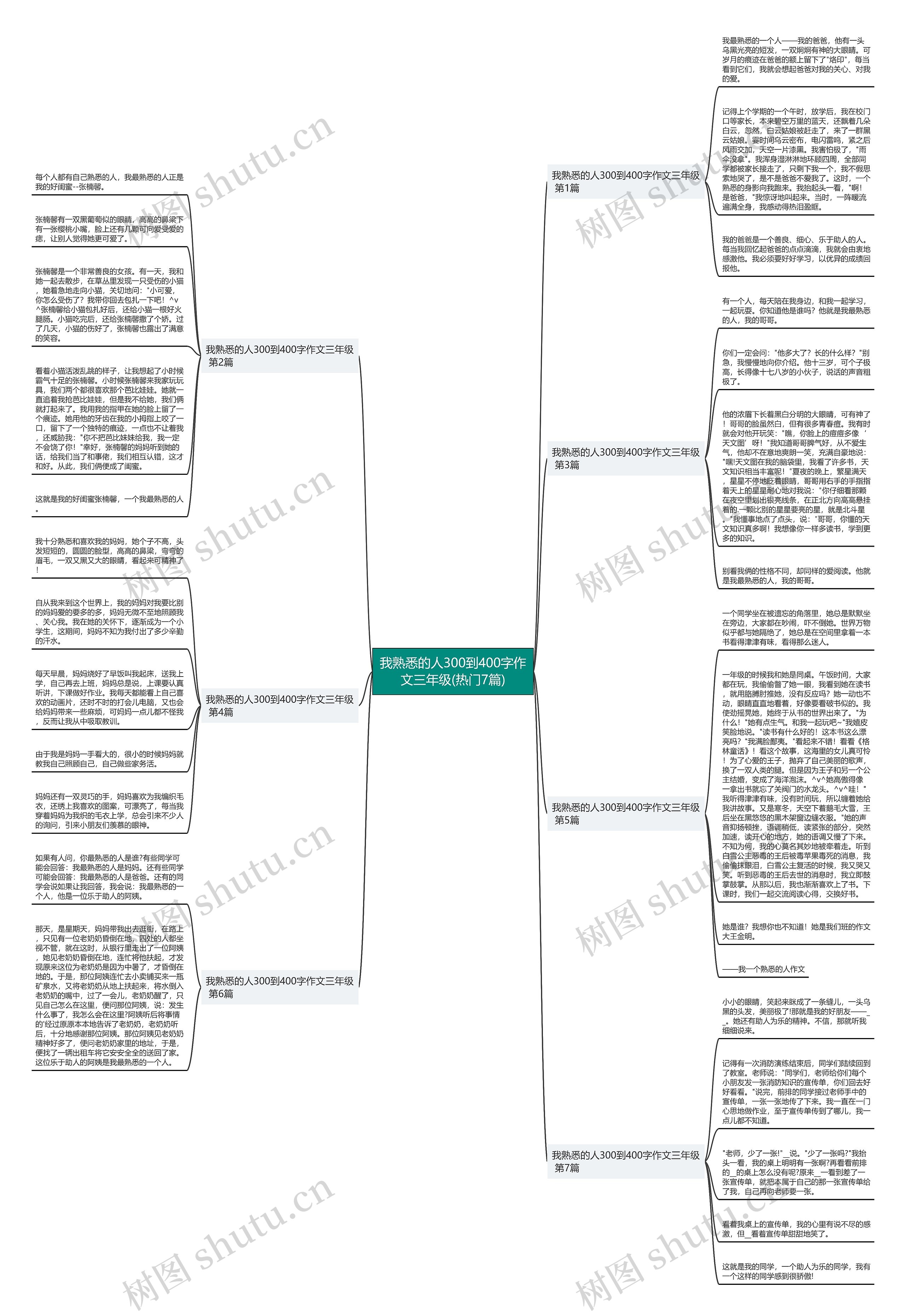 我熟悉的人300到400字作文三年级(热门7篇)思维导图