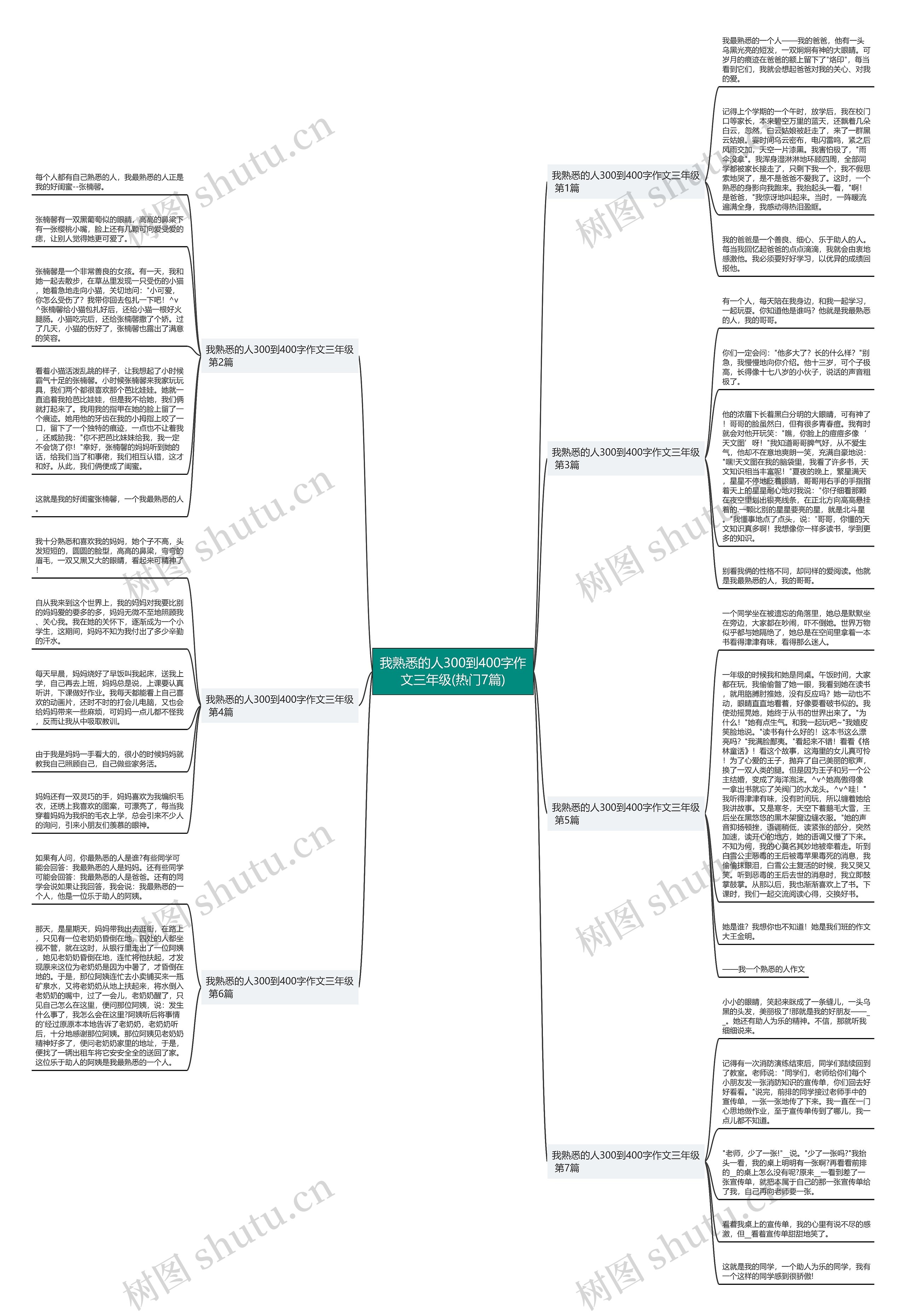 我熟悉的人300到400字作文三年级(热门7篇) 我熟悉的人300到400字作文三年级(热门7篇)