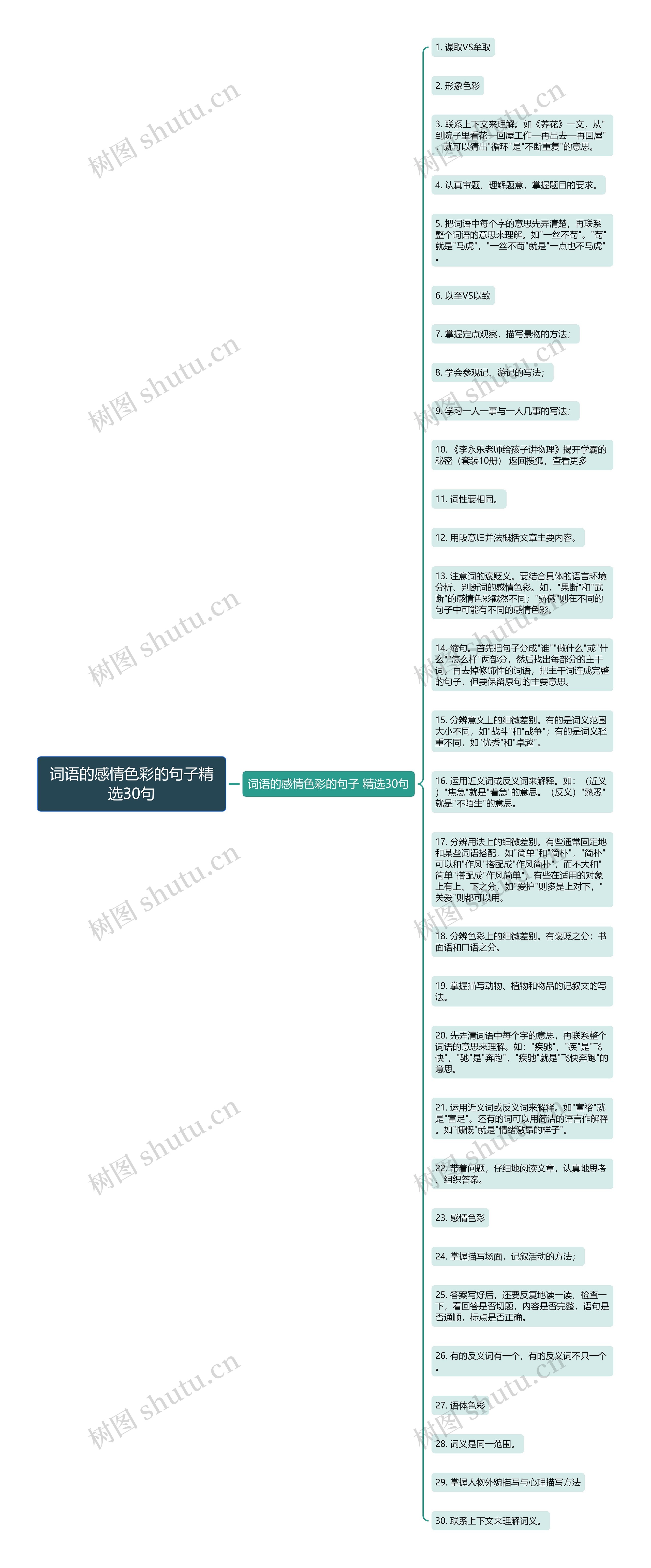 词语的感情色彩的句子精选30句思维导图