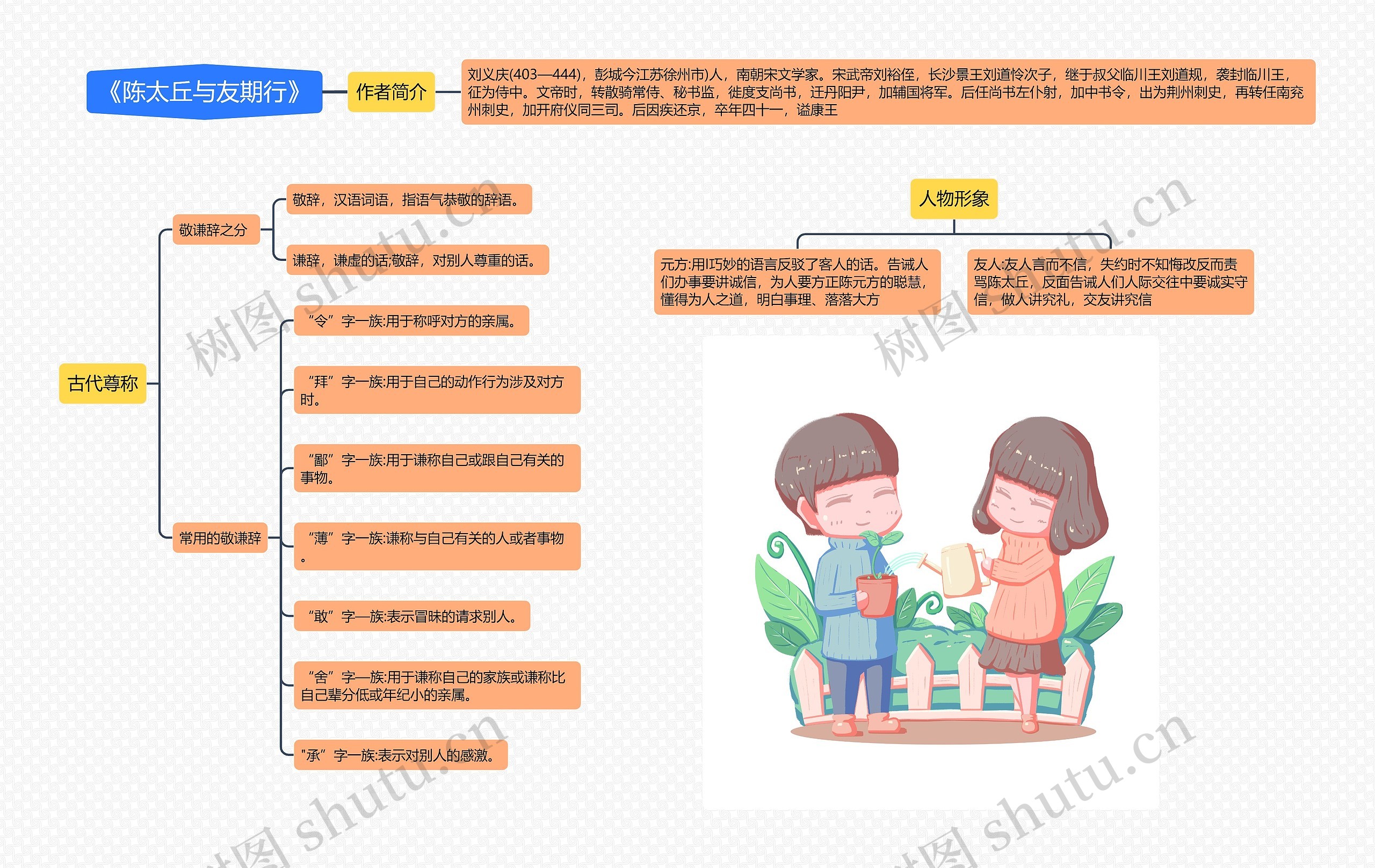 《陈太丘与友期行》思维导图