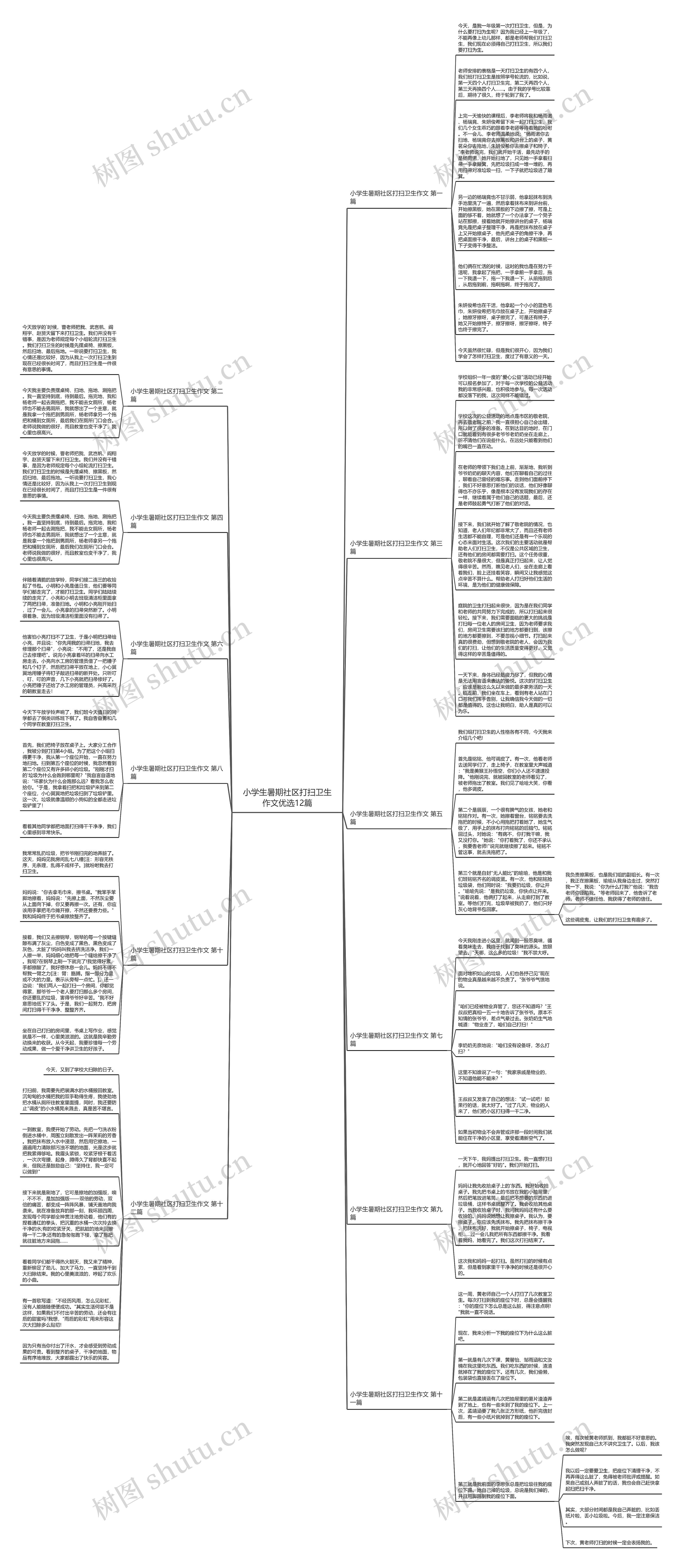 小学生暑期社区打扫卫生作文优选12篇思维导图