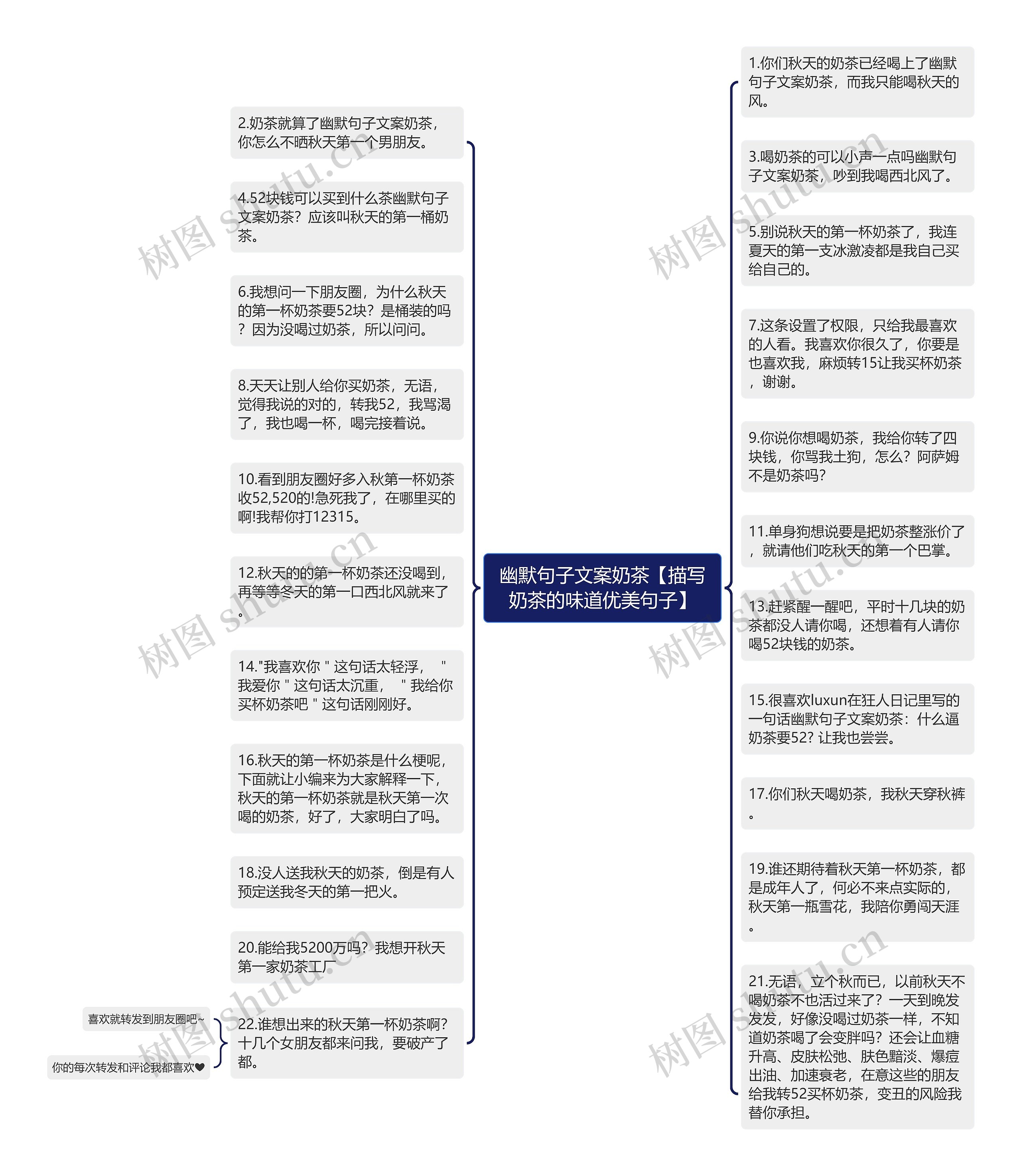 幽默句子文案奶茶【描写奶茶的味道优美句子】思维导图