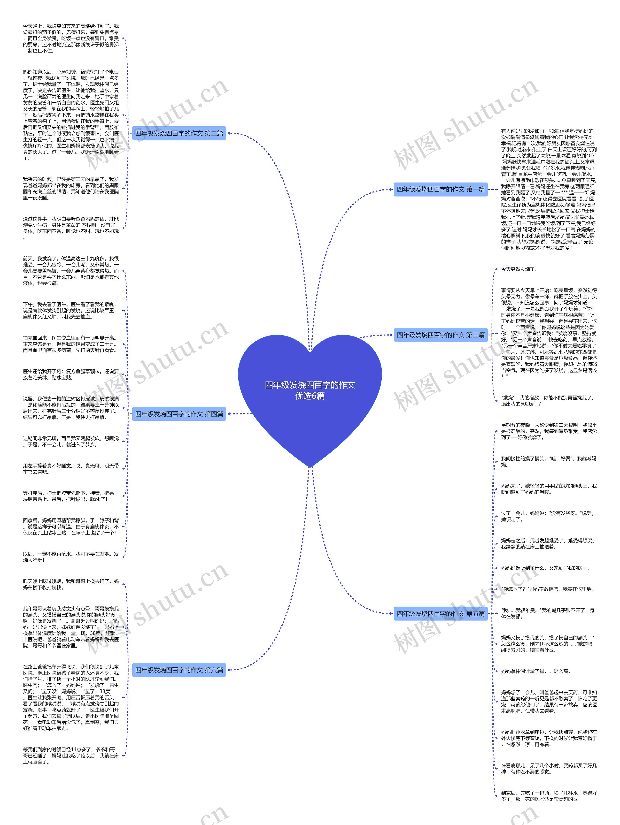 四年级发烧四百字的作文优选6篇思维导图