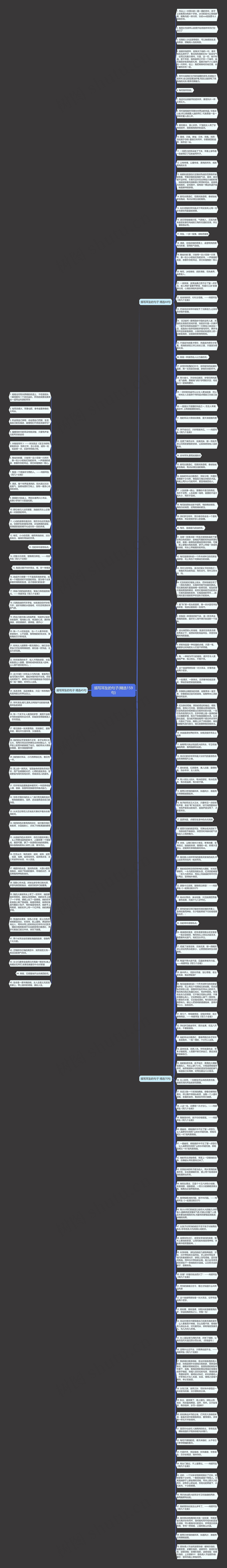 描写耳坠的句子(精选159句)思维导图高清图 描写耳坠的句子(精选159句)思维导图