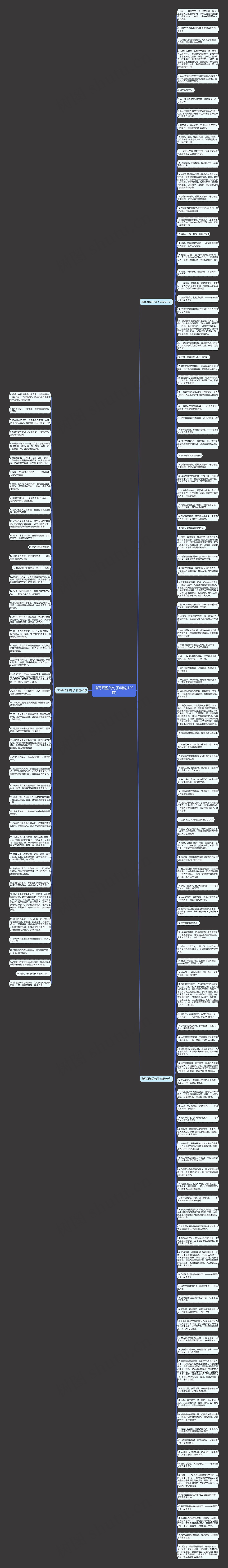 描写耳坠的句子(精选159句)思维导图