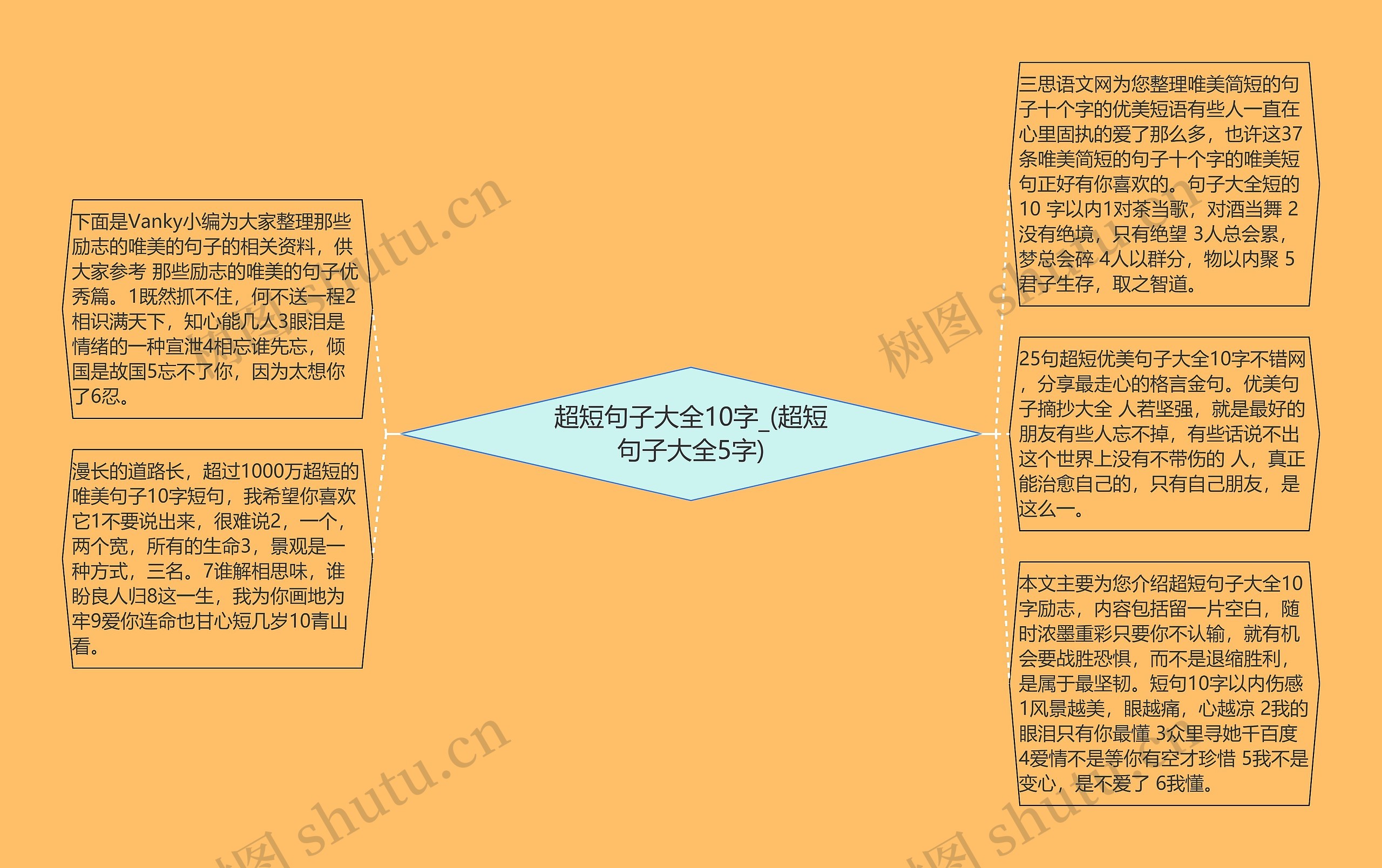 超短句子大全10字_(超短句子大全5字)思维导图