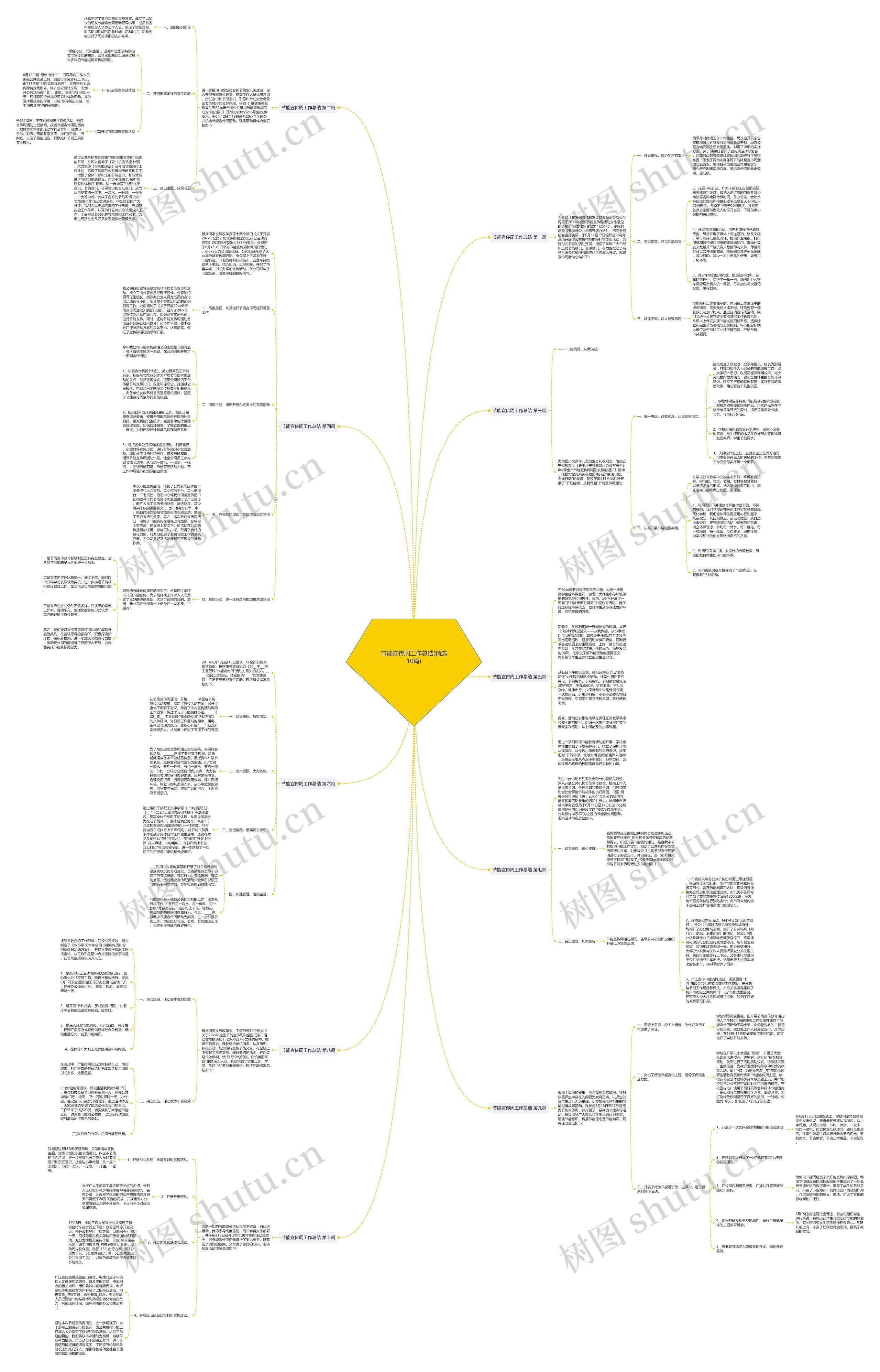 节能宣传周工作总结(精选10篇)思维导图