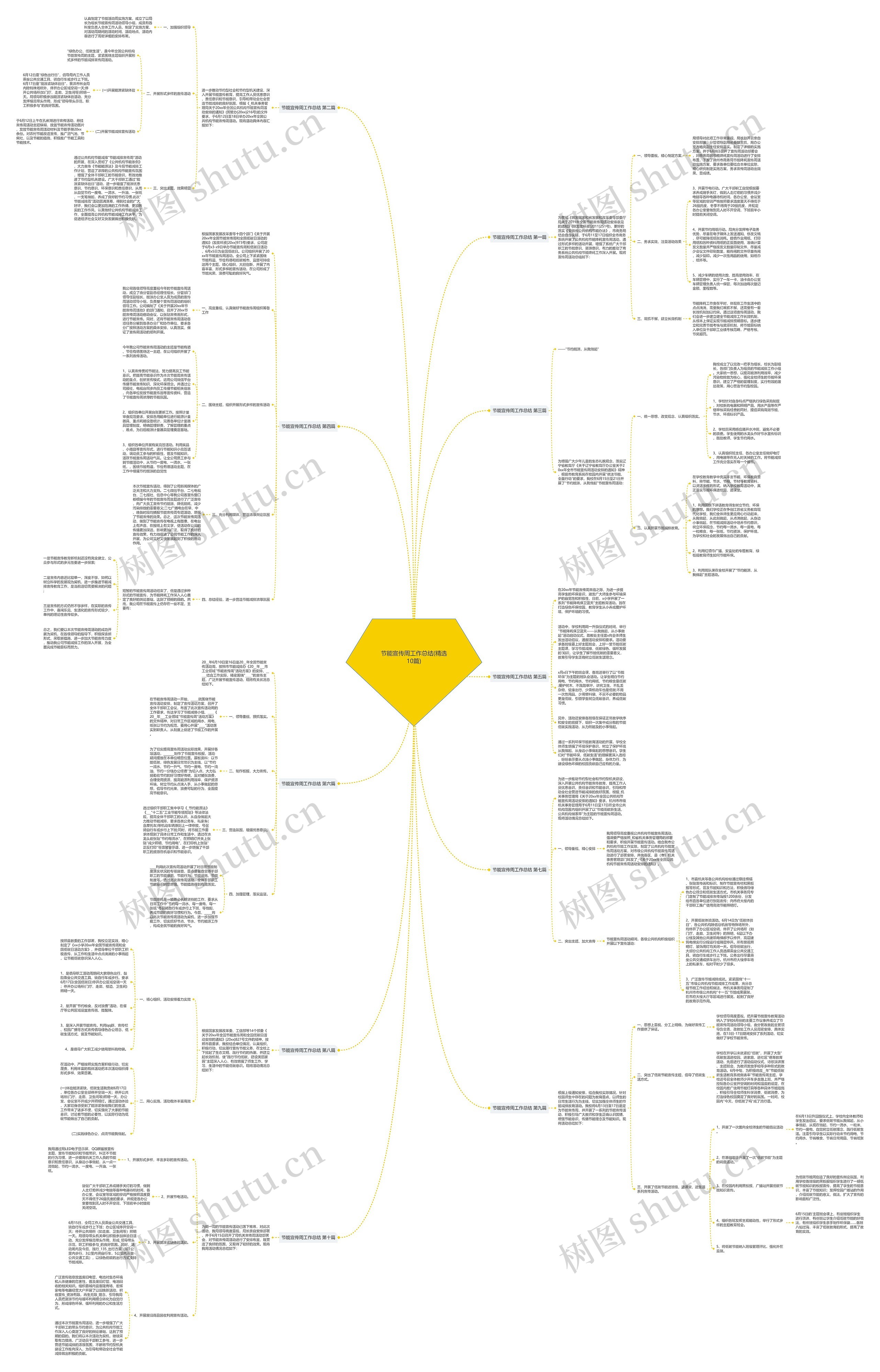 节能宣传周工作总结(精选10篇) 节能宣传周工作总结(精选10篇)