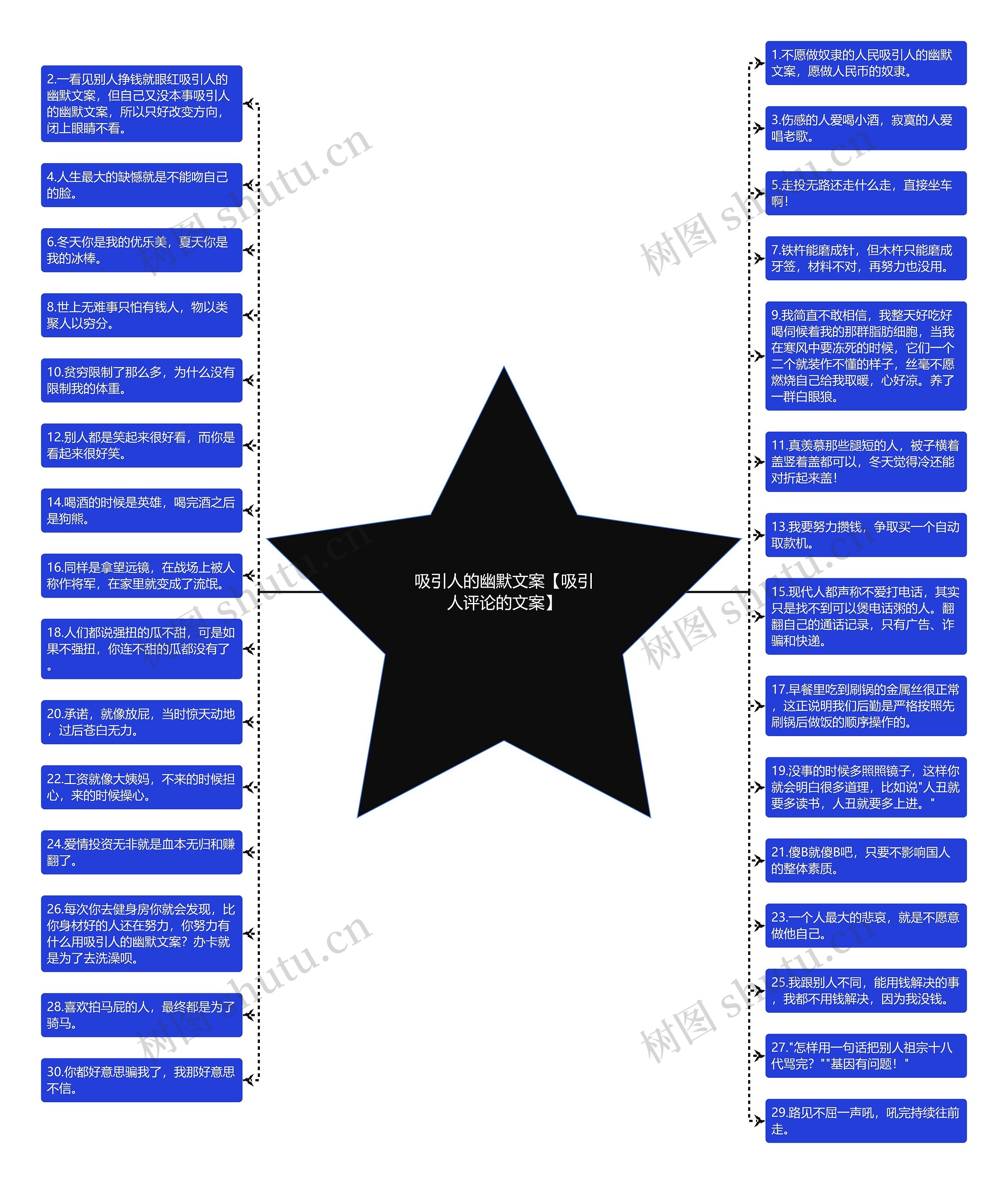 吸引人的幽默文案【吸引人评论的文案】 吸引人的幽默文案【吸引人评论的文案】