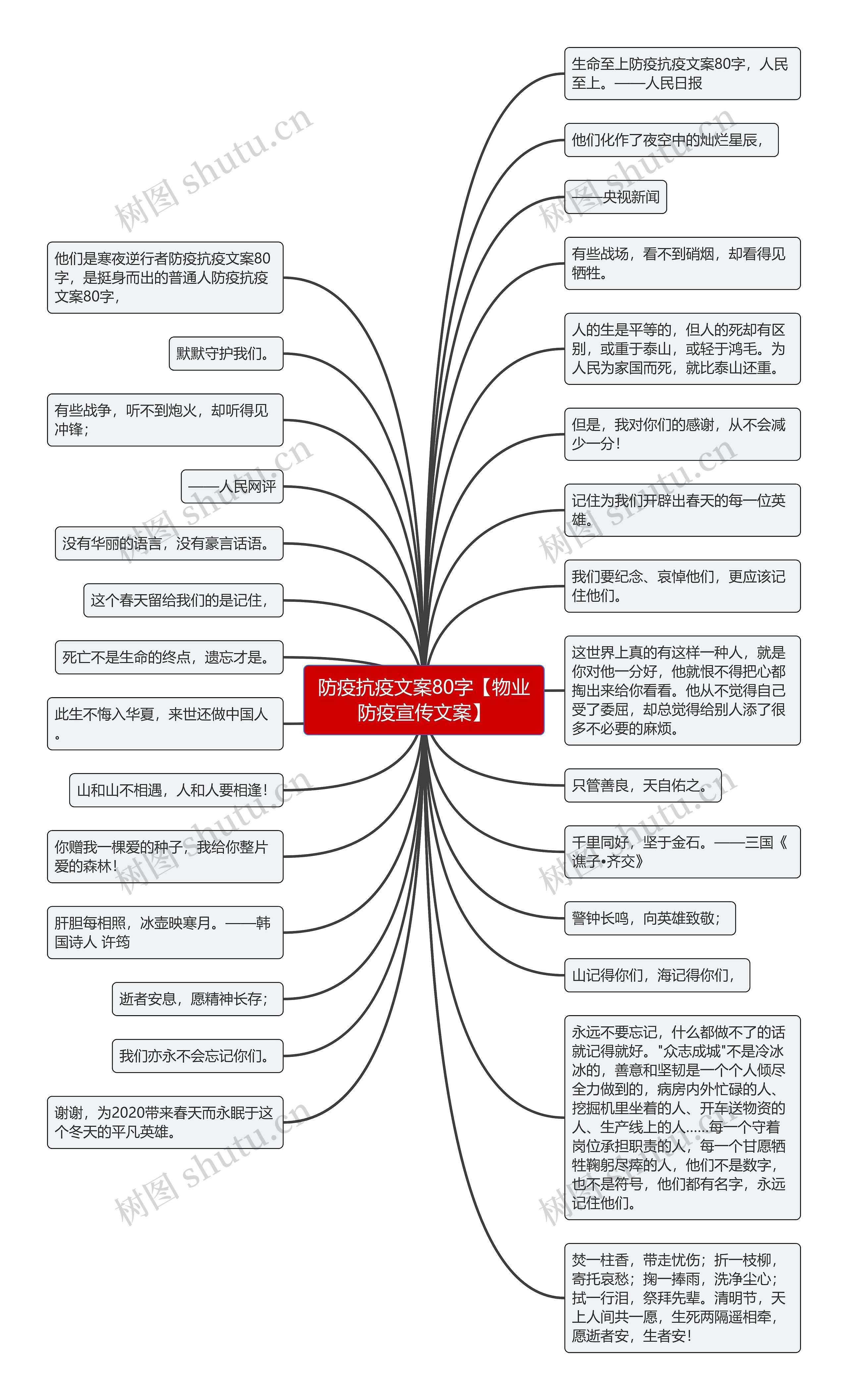 防疫抗疫文案80字【物业防疫宣传文案】