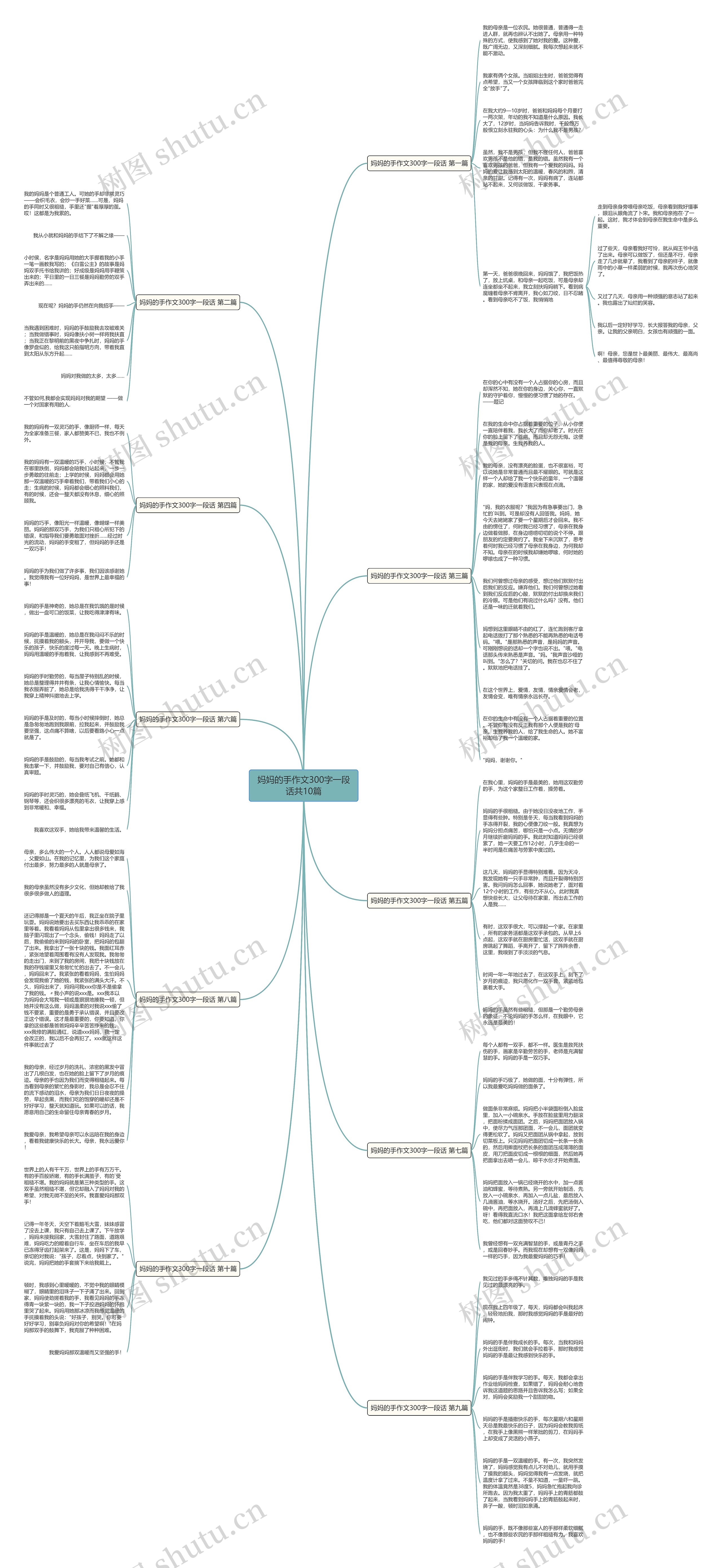 妈妈的手作文300字一段话共10篇思维导图