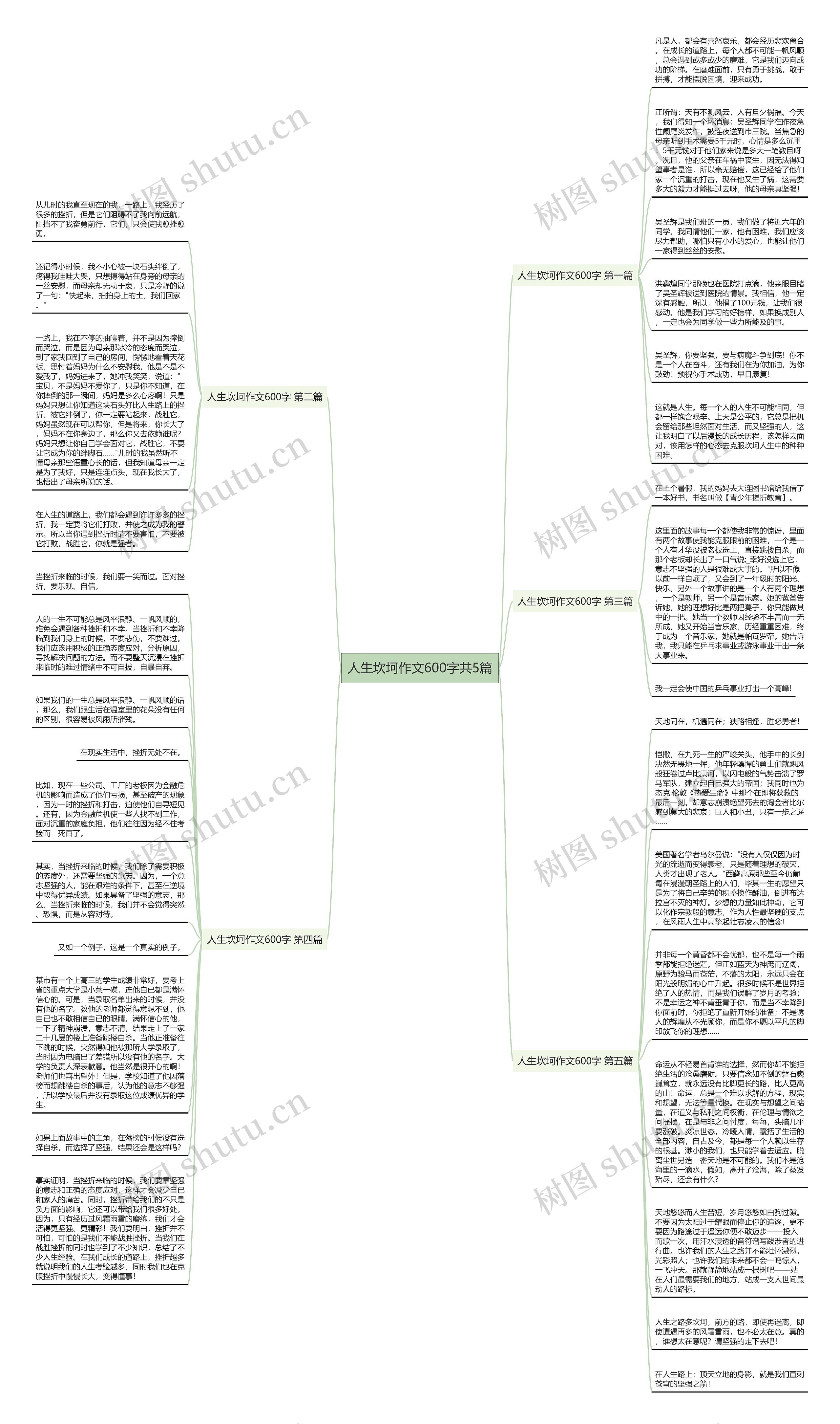 人生坎坷作文600字共5篇思维导图