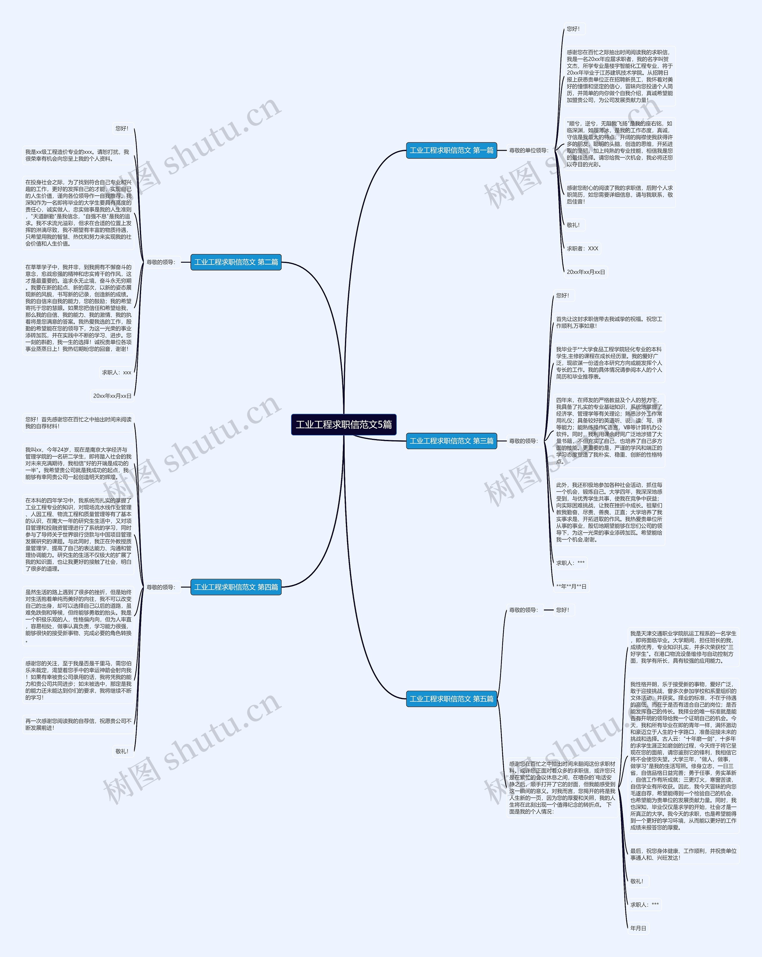 工业工程求职信范文5篇思维导图