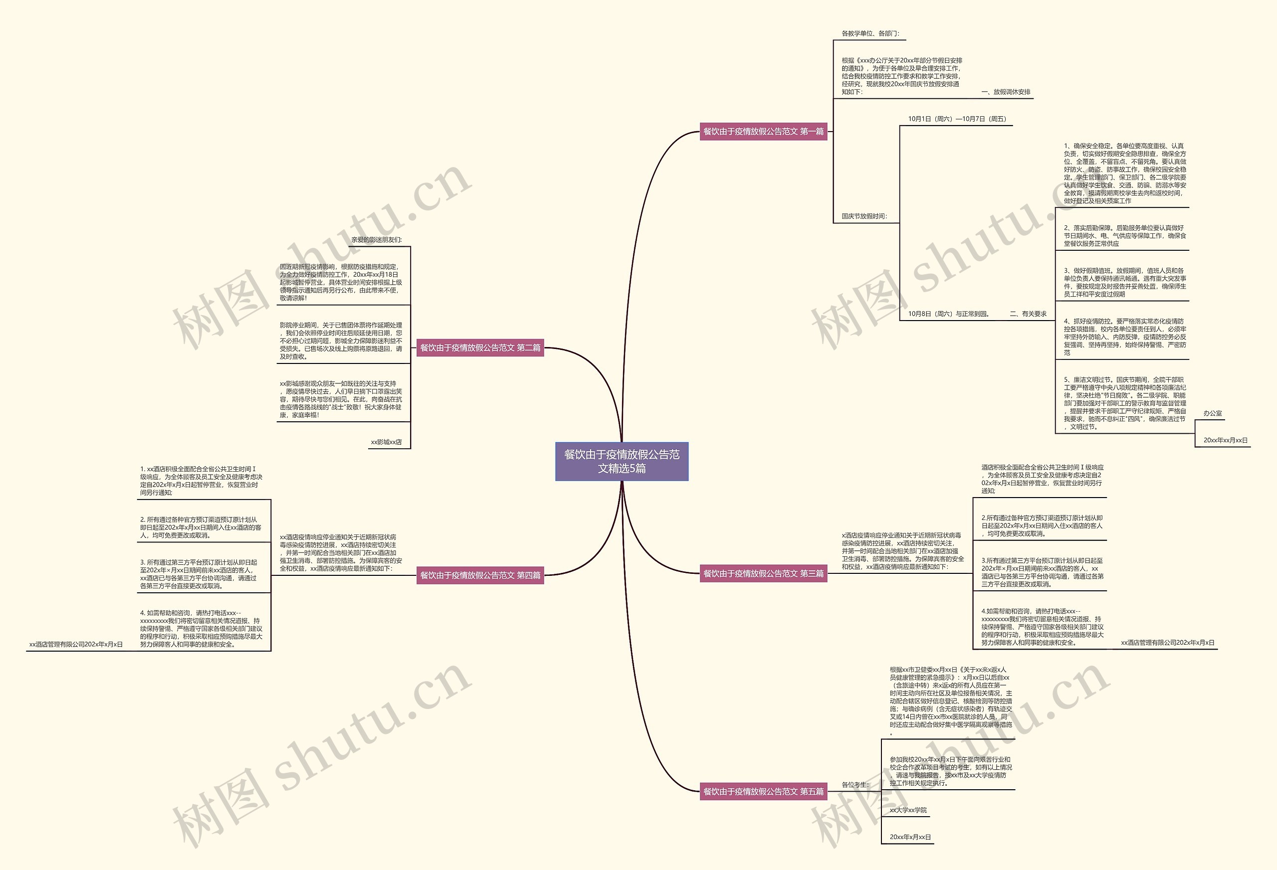餐饮由于疫情放假公告范文精选5篇思维导图
