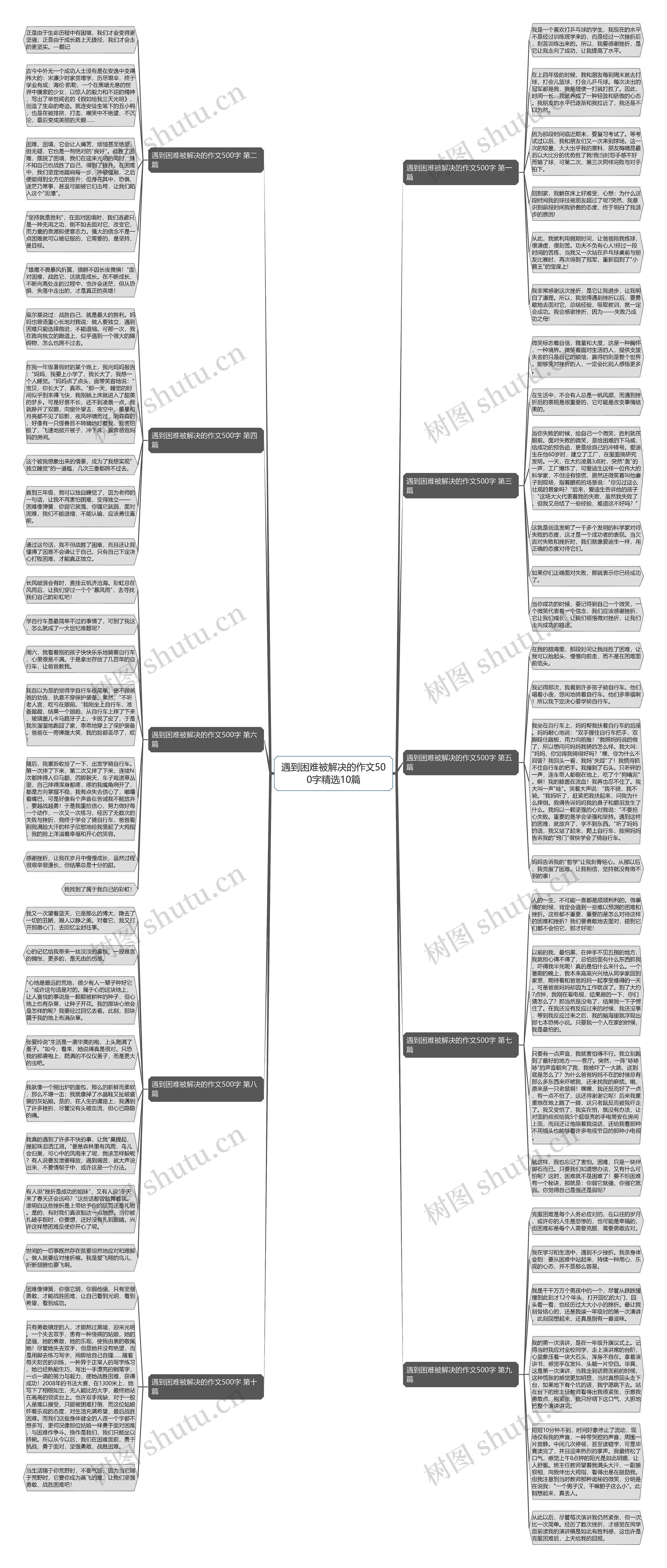 遇到困难被解决的作文500字精选10篇思维导图