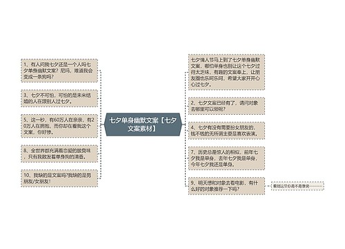 七夕单身幽默文案【七夕文案素材】