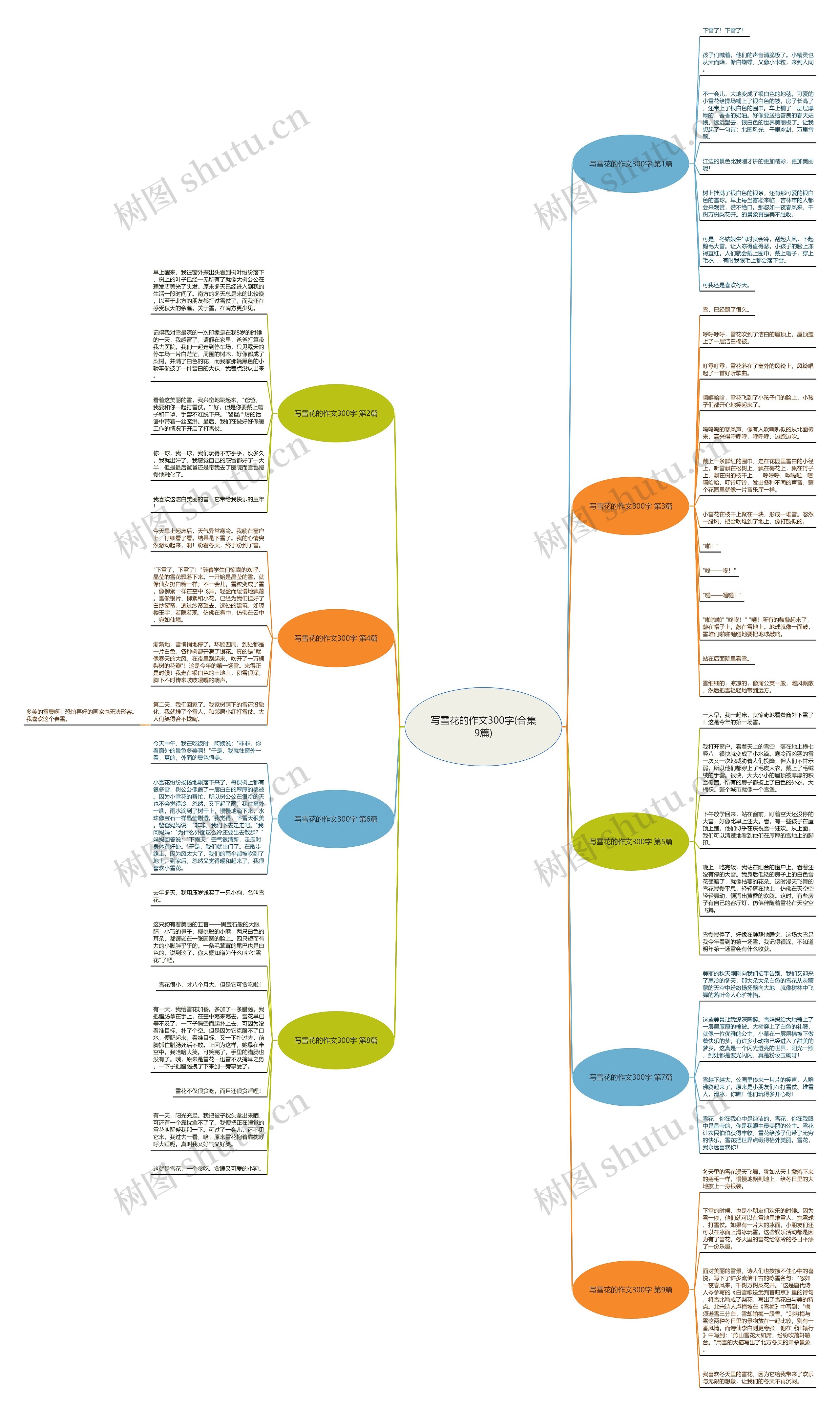 写雪花的作文300字(合集9篇)思维导图