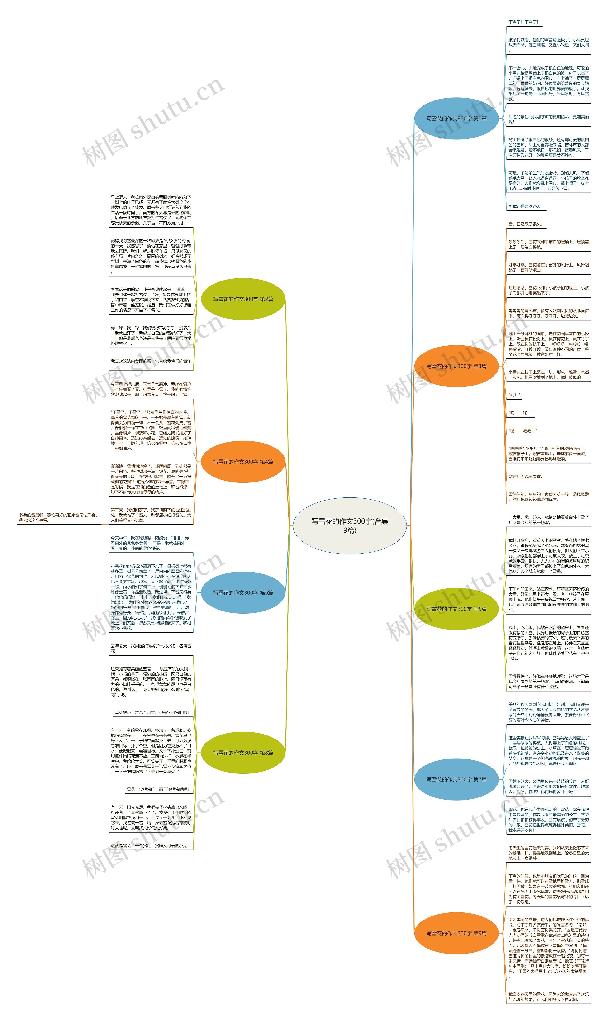 写雪花的作文300字(合集9篇) 写雪花的作文300字(合集9篇)