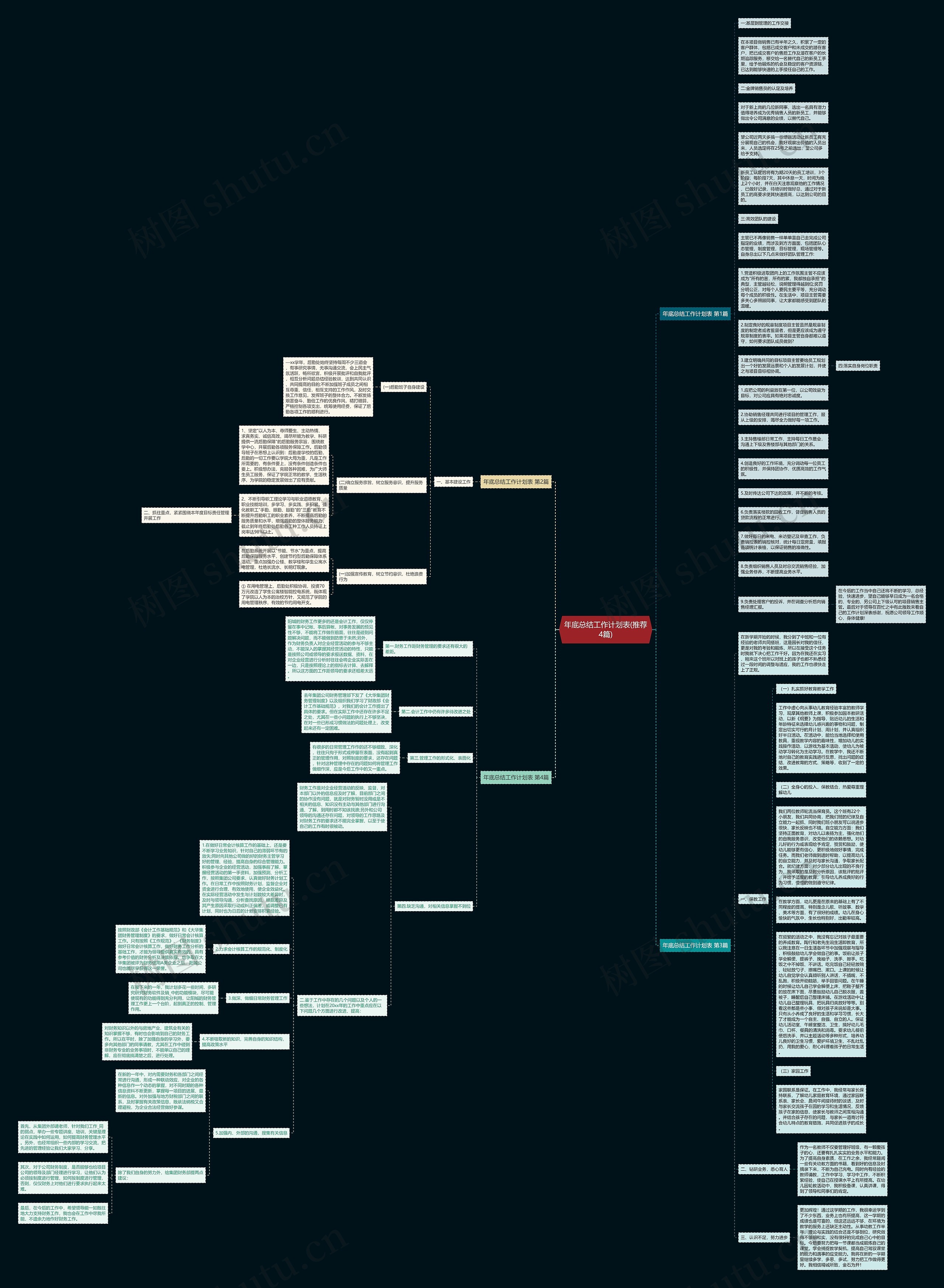年底总结工作计划表(推荐4篇)思维导图