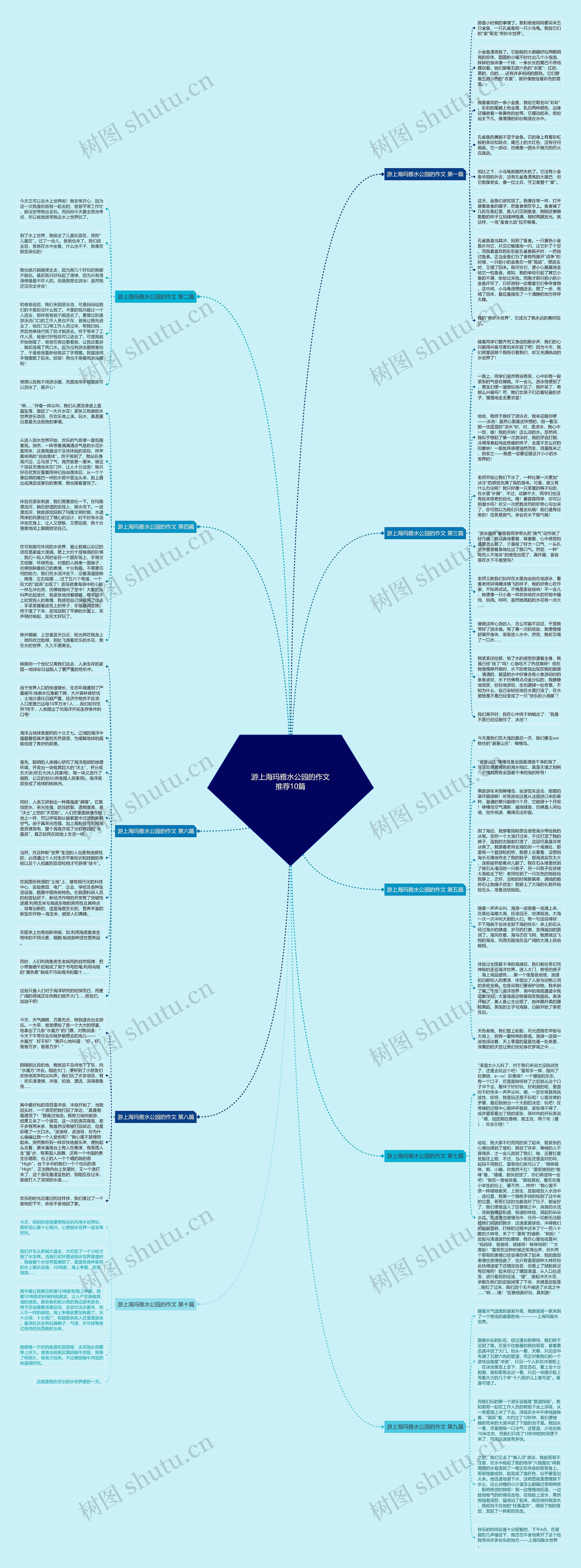 游上海玛雅水公园的作文推荐10篇思维导图高清图 游上海玛雅水公园的作文推荐10篇思维导图