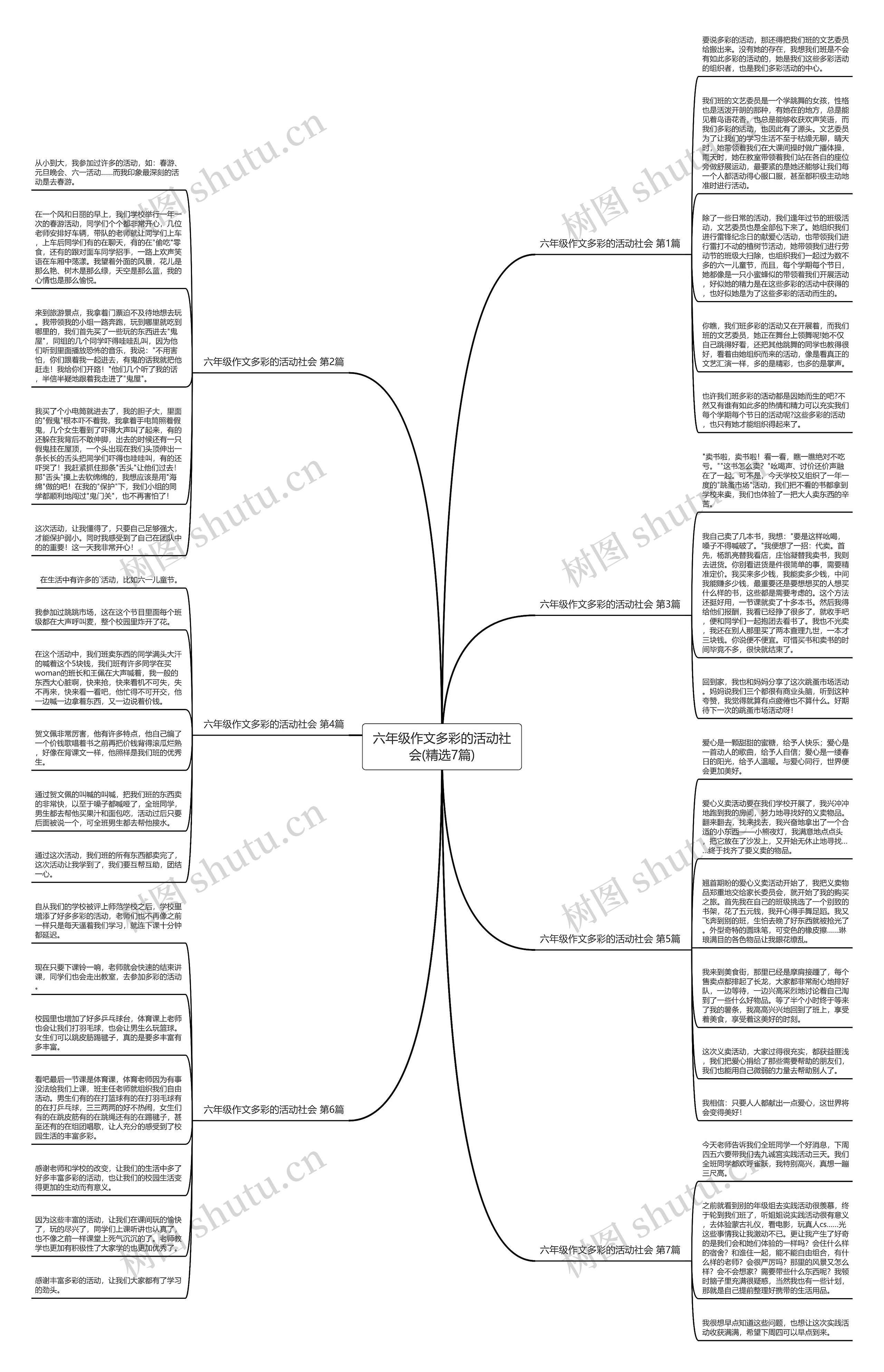 六年级作文多彩的活动社会(精选7篇)思维导图