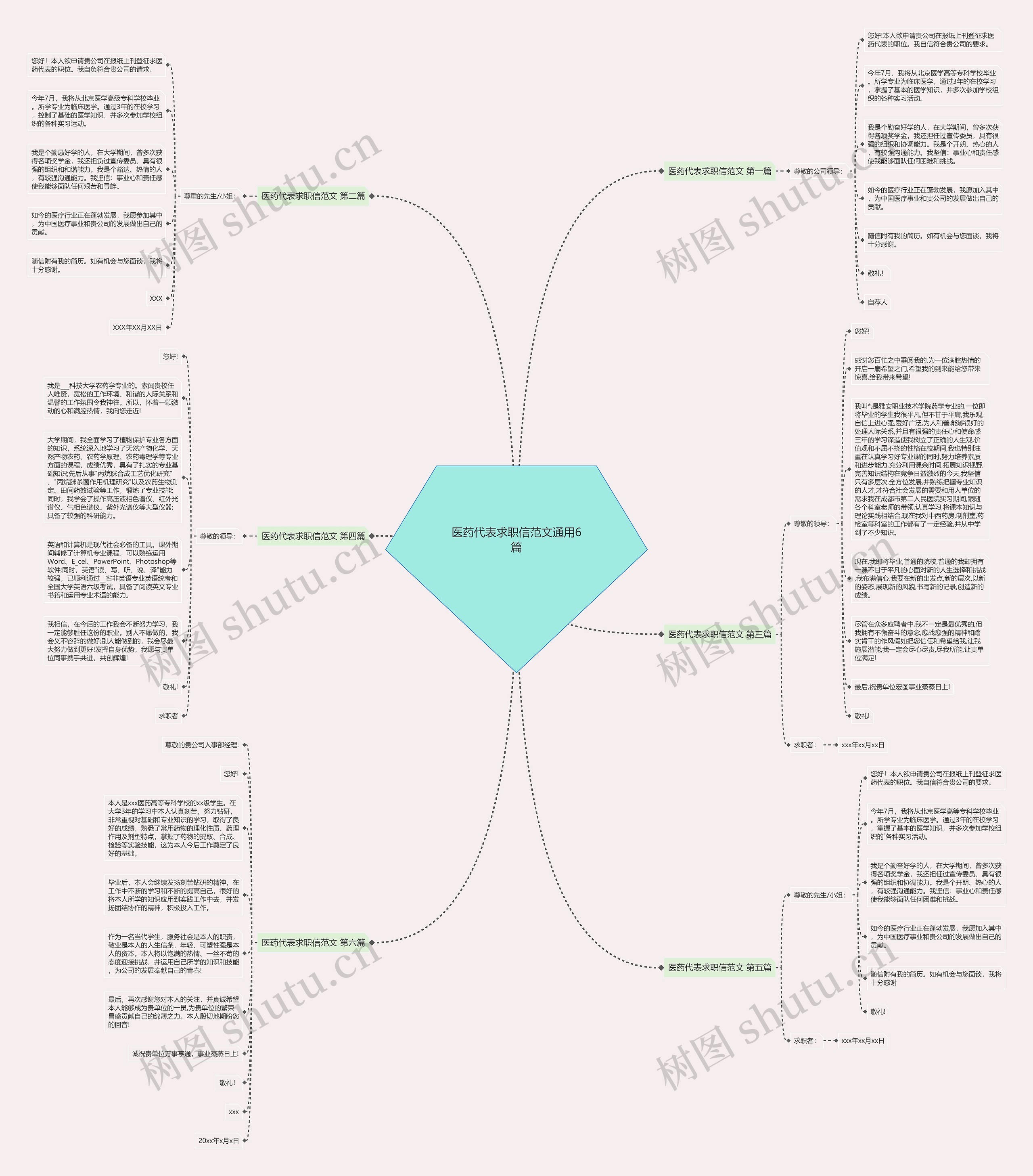 医药代表求职信范文通用6篇思维导图