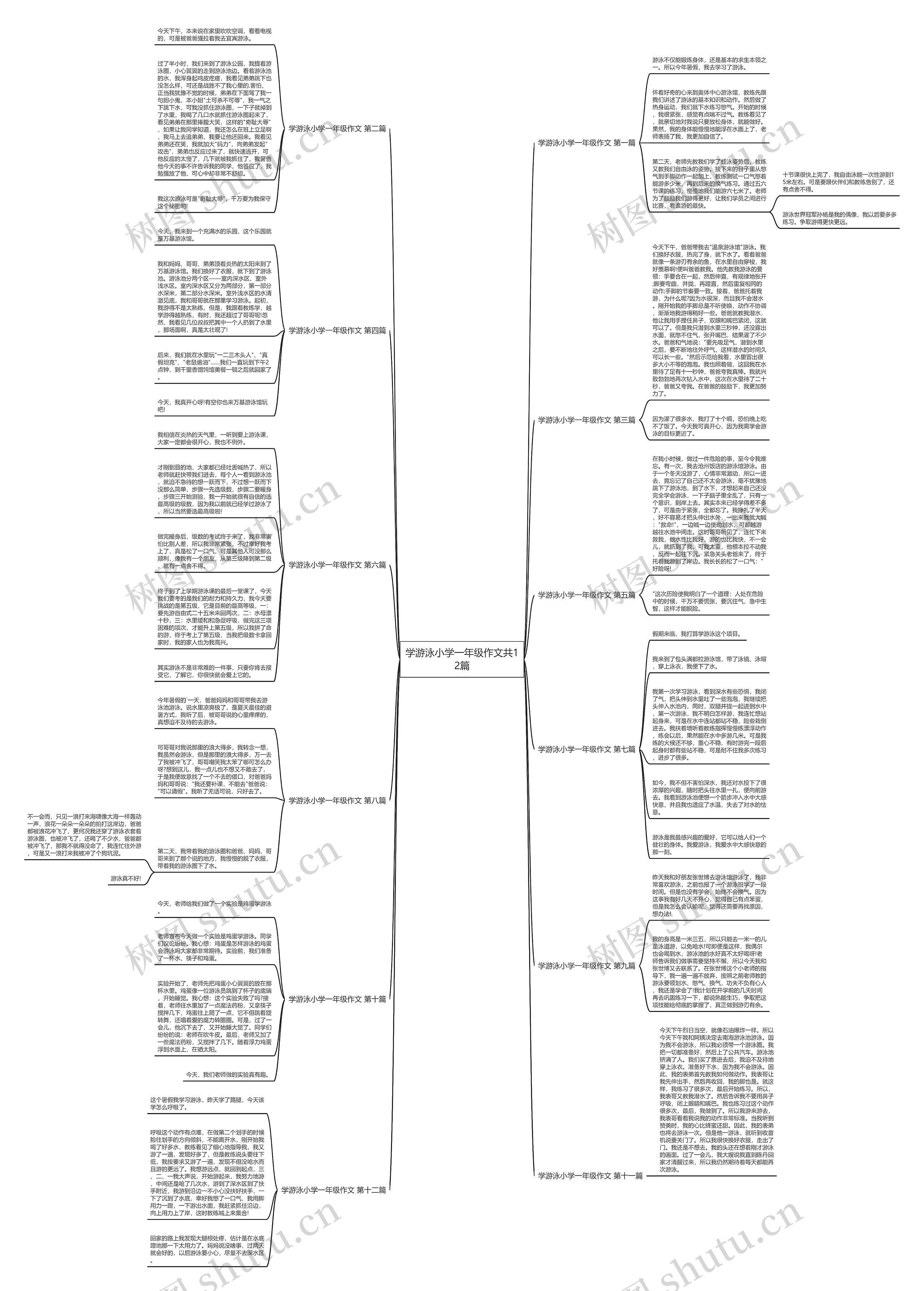 学游泳小学一年级作文共12篇 学游泳小学一年级作文共12篇